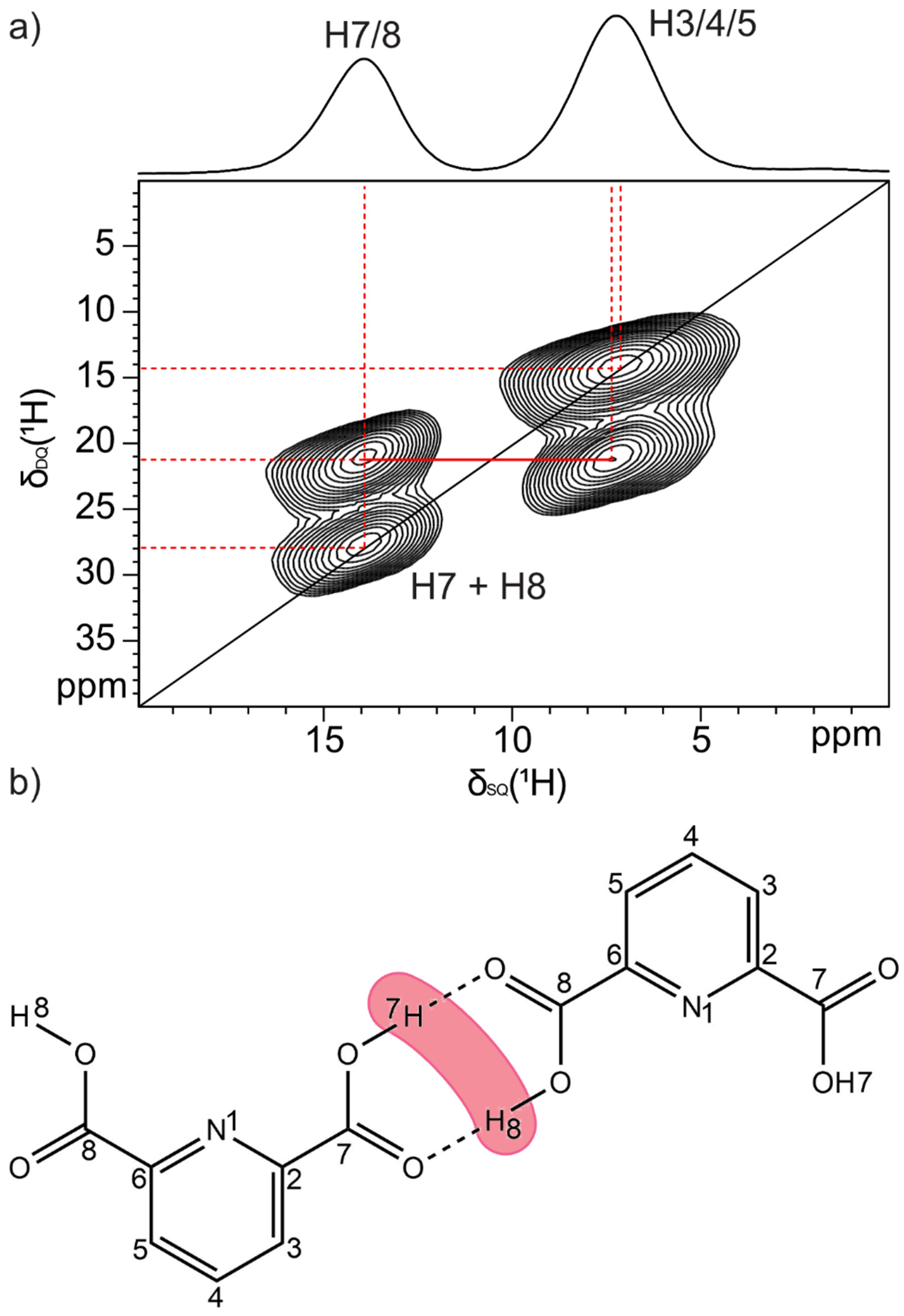 Molecules 28 01876 g005 Molecules 28 01876 g005