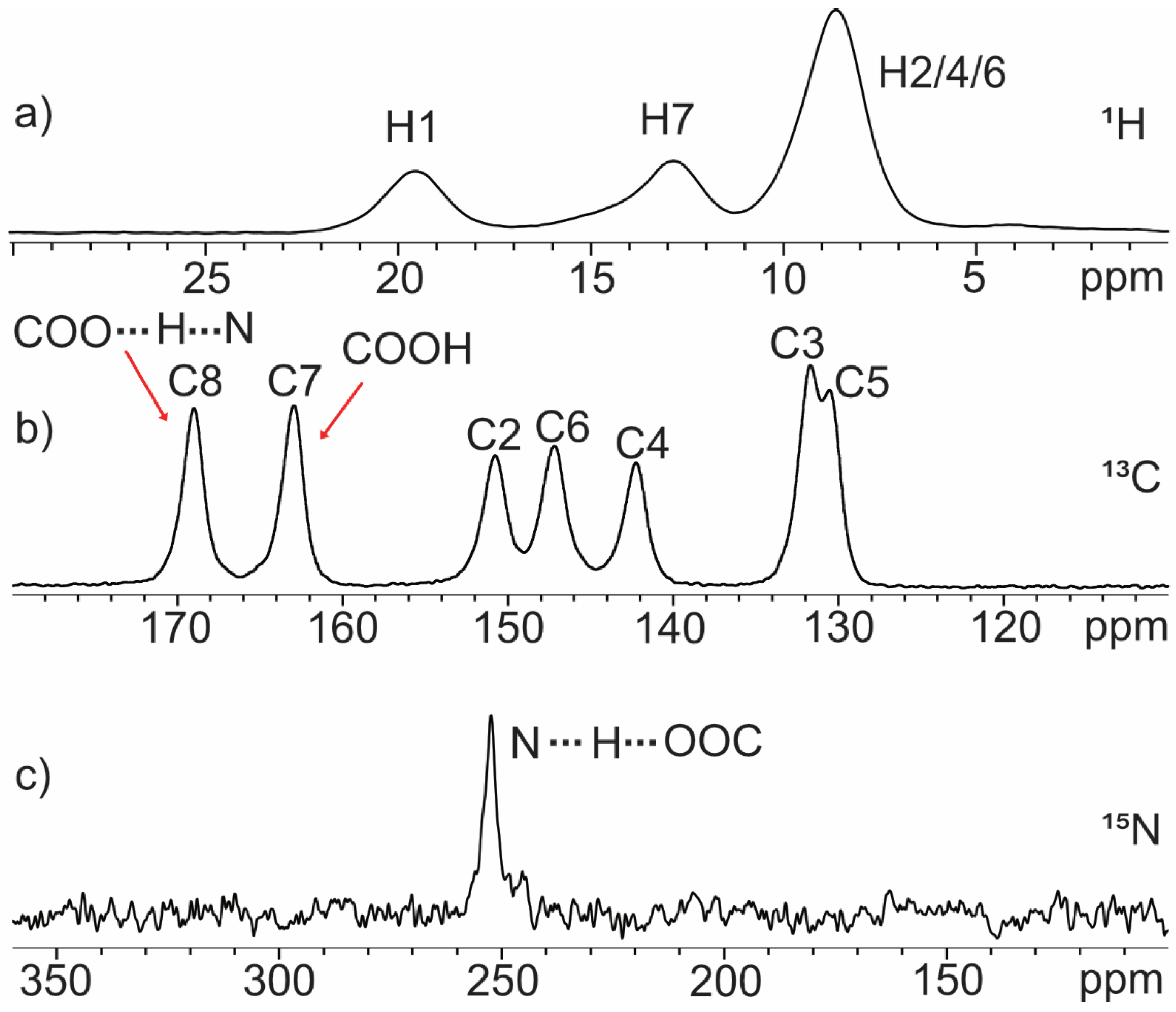 Molecules 28 01876 g007 Molecules 28 01876 g007