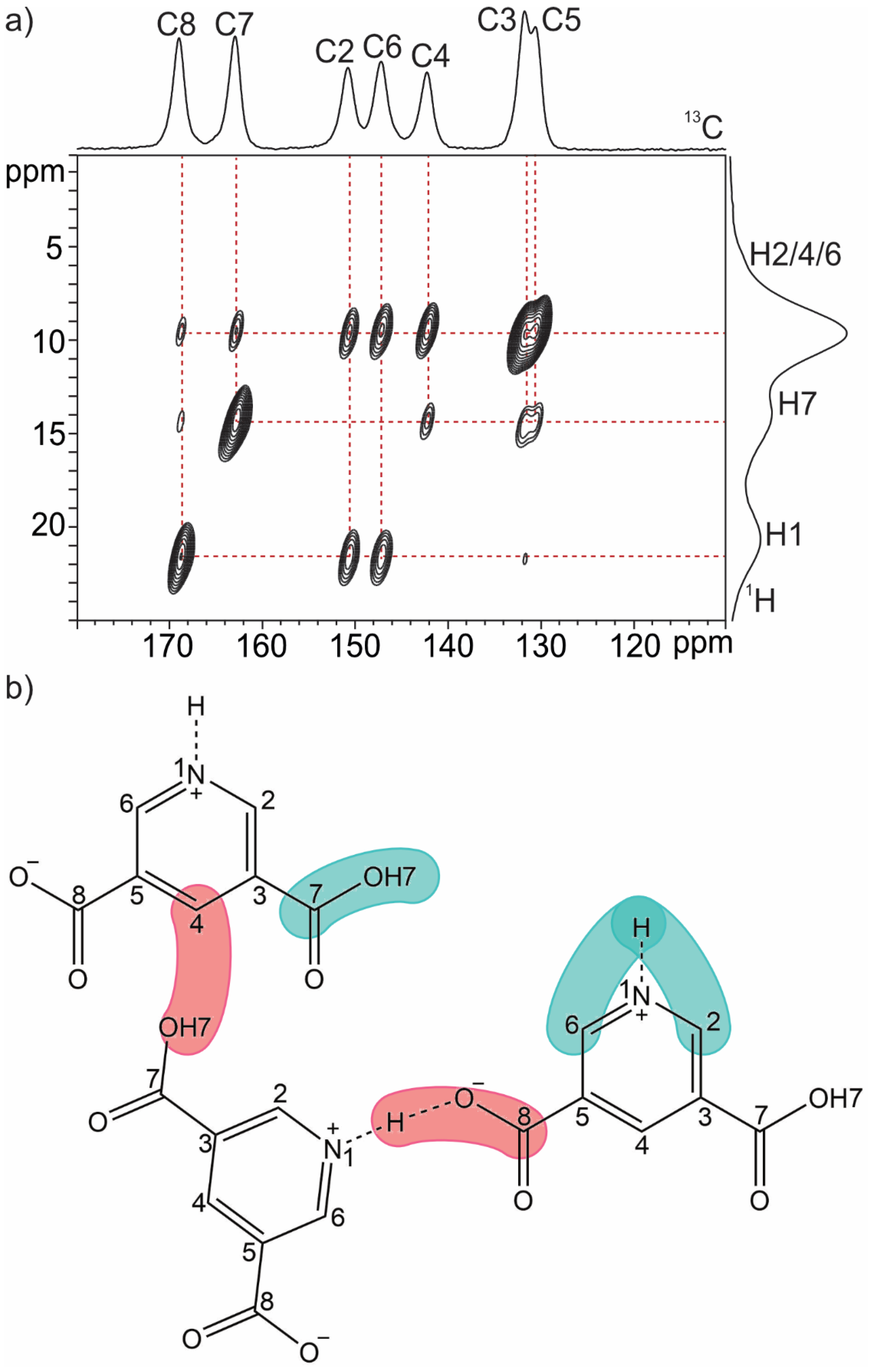 Molecules 28 01876 g008 Molecules 28 01876 g008