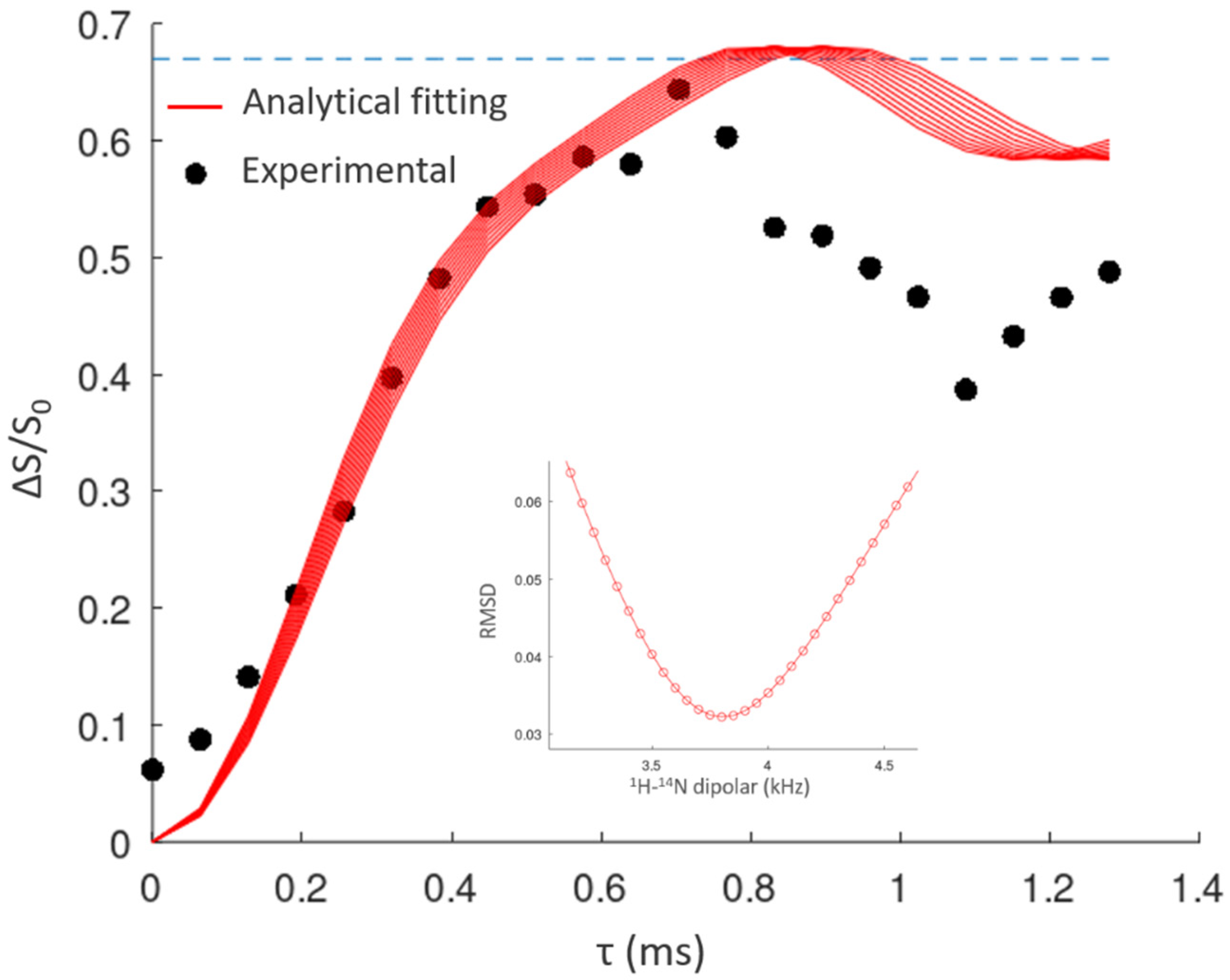 Molecules 28 01876 g009 Molecules 28 01876 g009