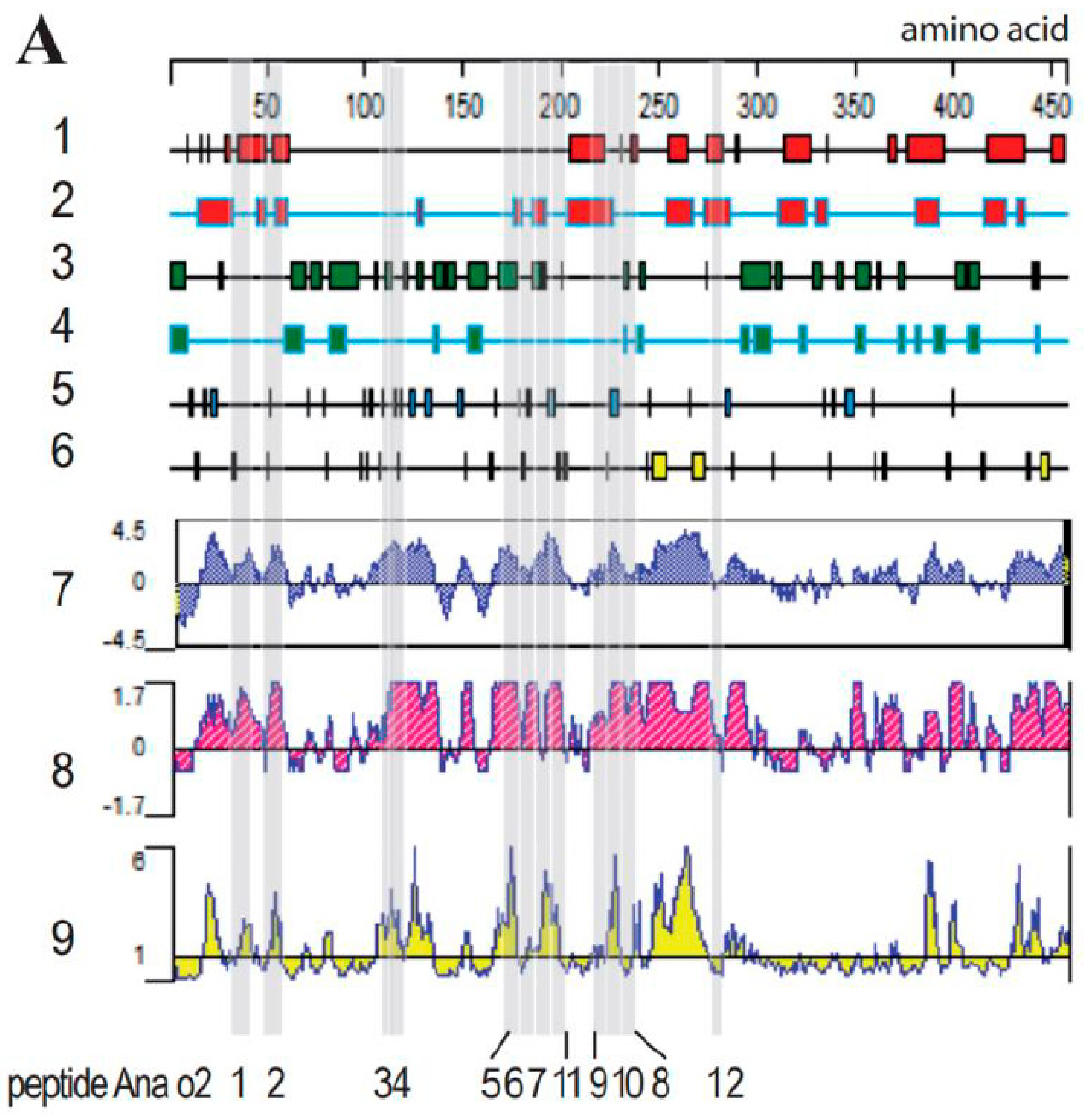 Molecules 28 01880 g002a