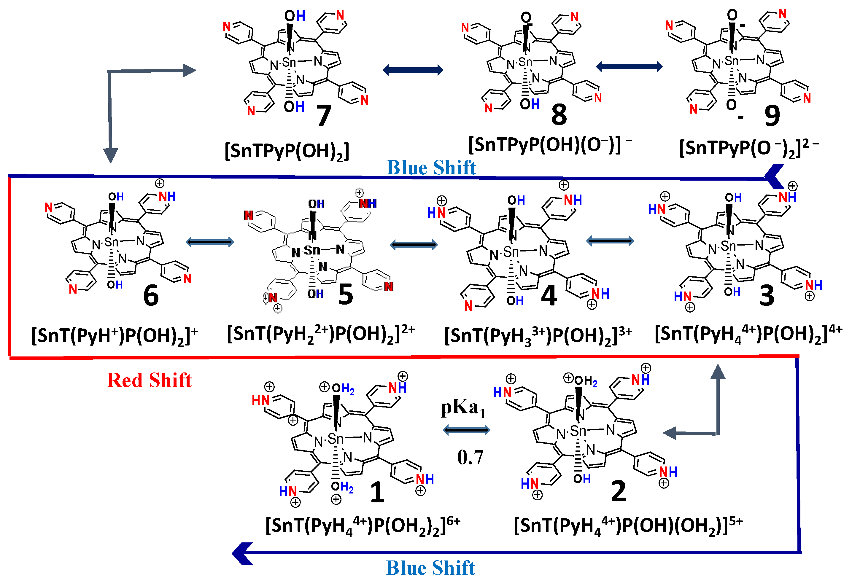 Molecules 28 01882 sch004 Molecules 28 01882 sch004