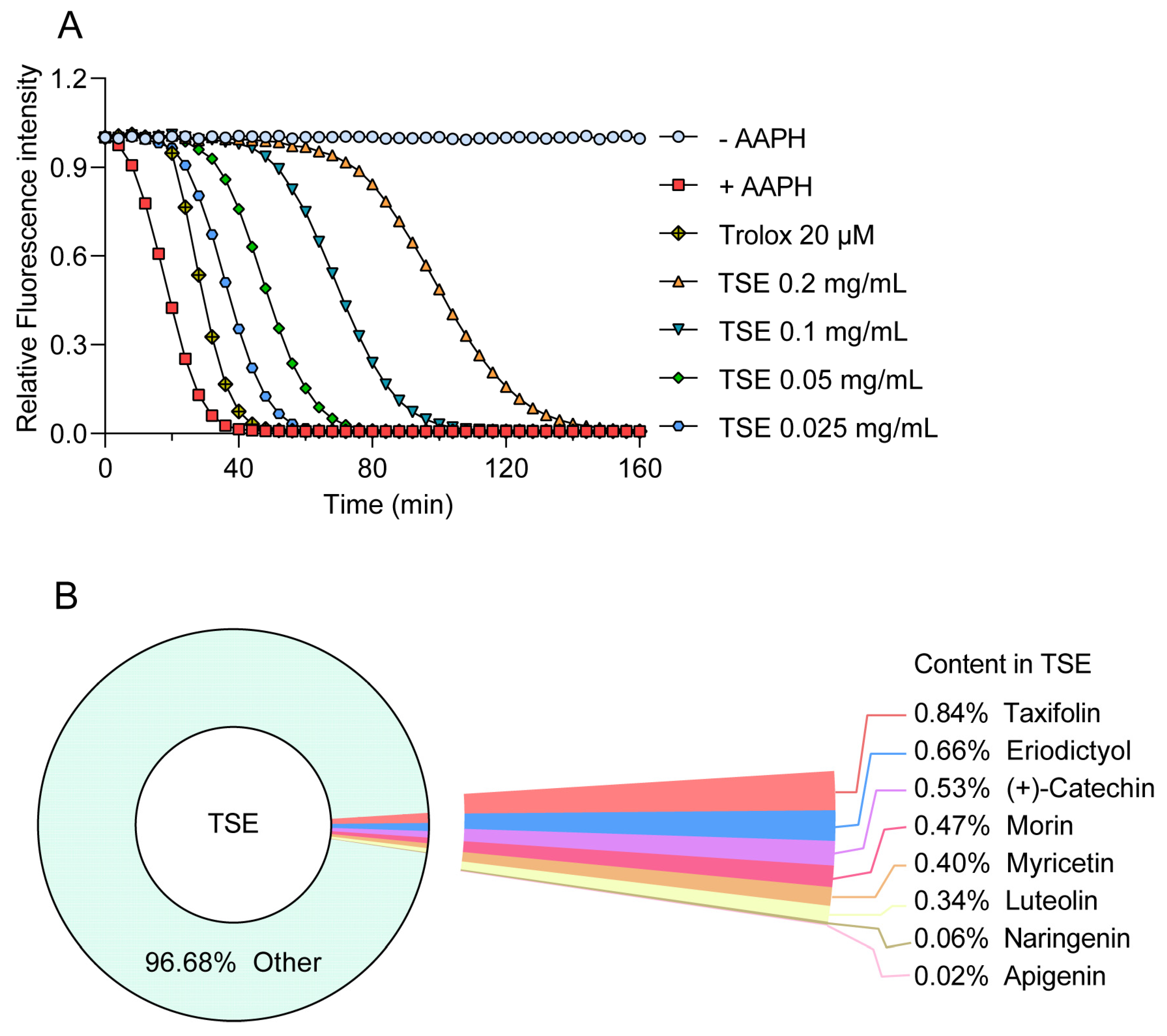 Molecules 28 01885 g001 Molecules 28 01885 g001