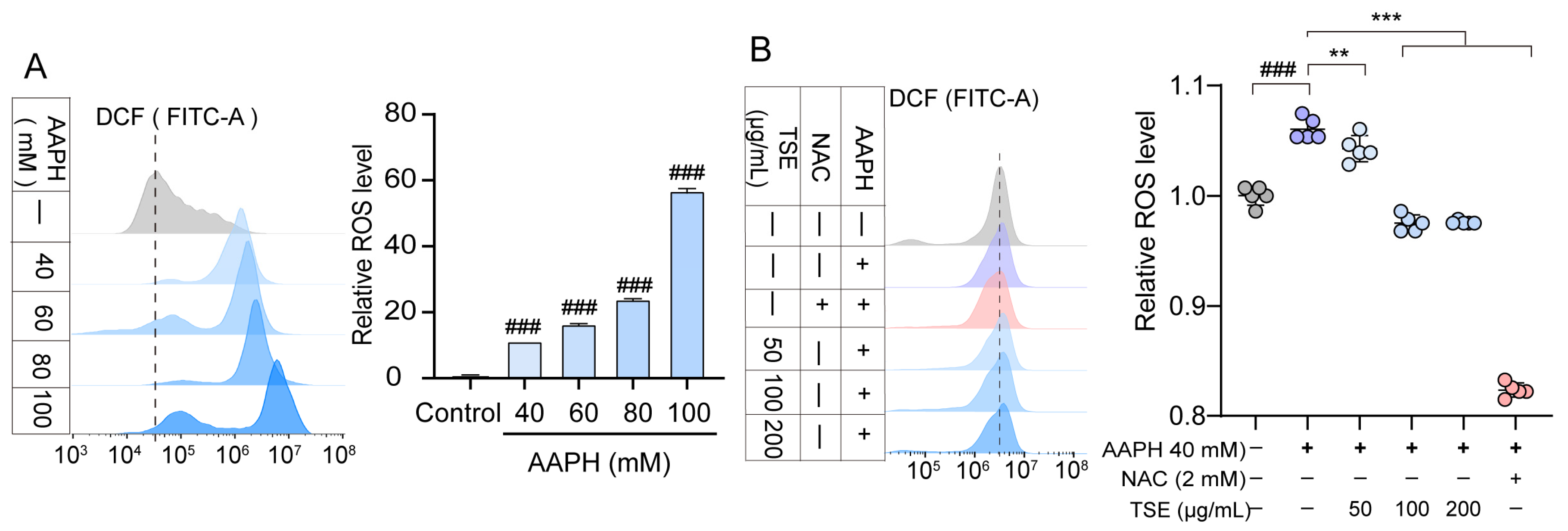 Molecules 28 01885 g004 Molecules 28 01885 g004