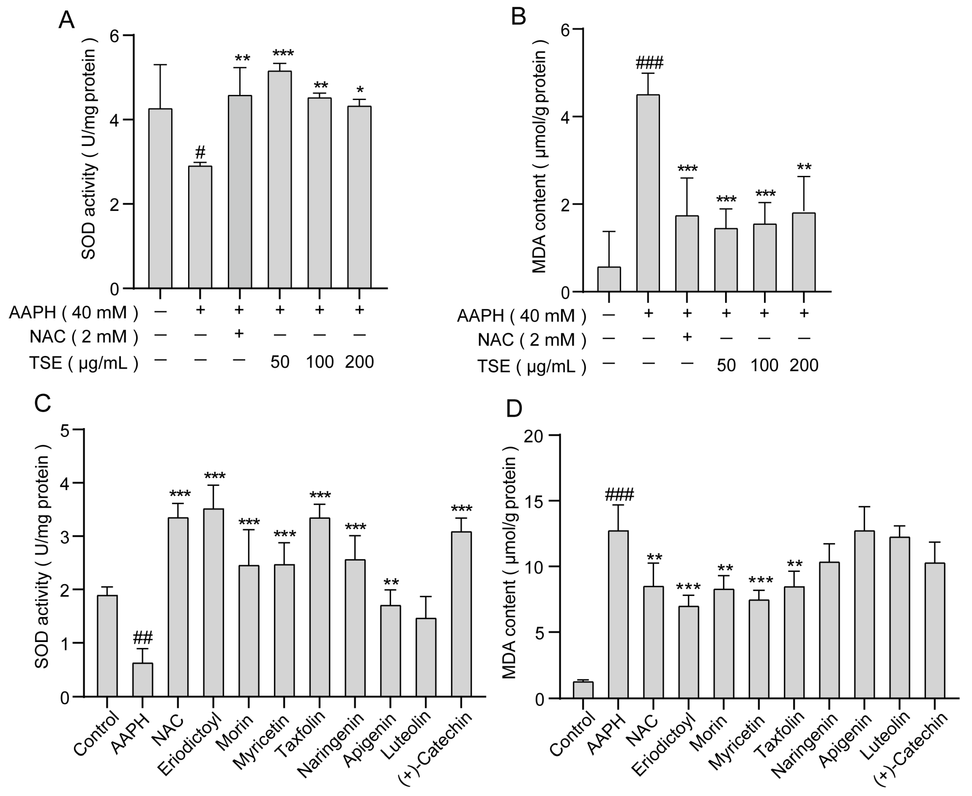 Molecules 28 01885 g006 Molecules 28 01885 g006