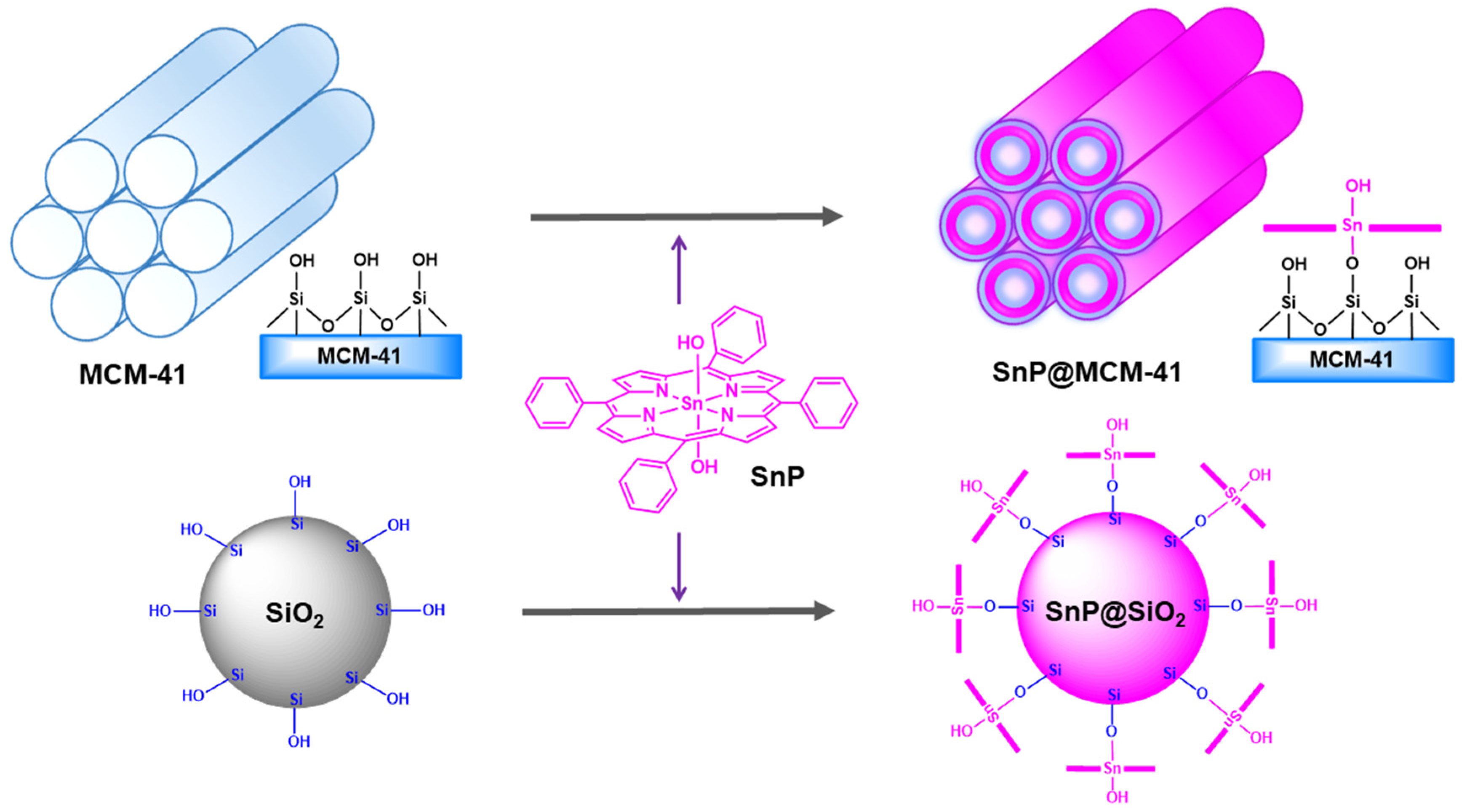 Molecules 28 01886 sch001