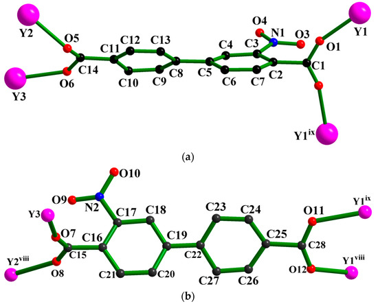 NA専用 A 12-Connected [Y4((μ3-OH)4]8+ Cluster-Based Luminescent