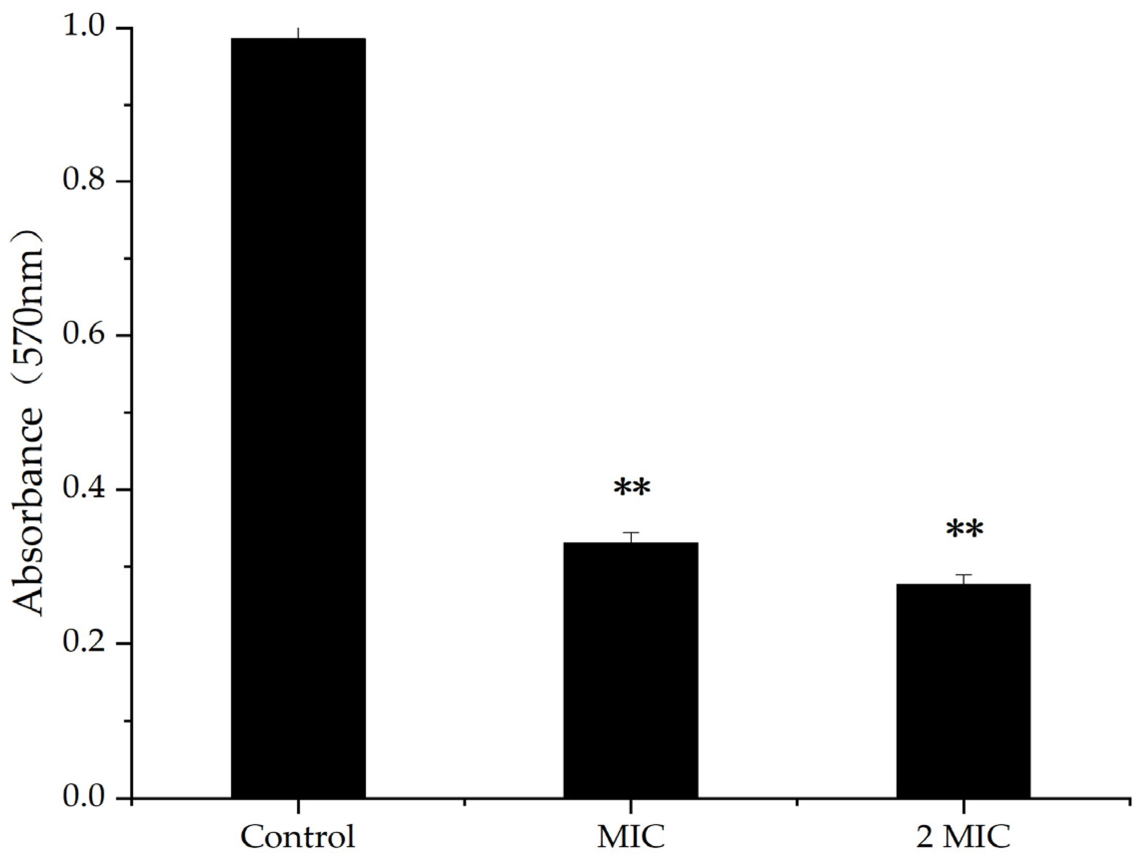 Molecules 28 01895 g002