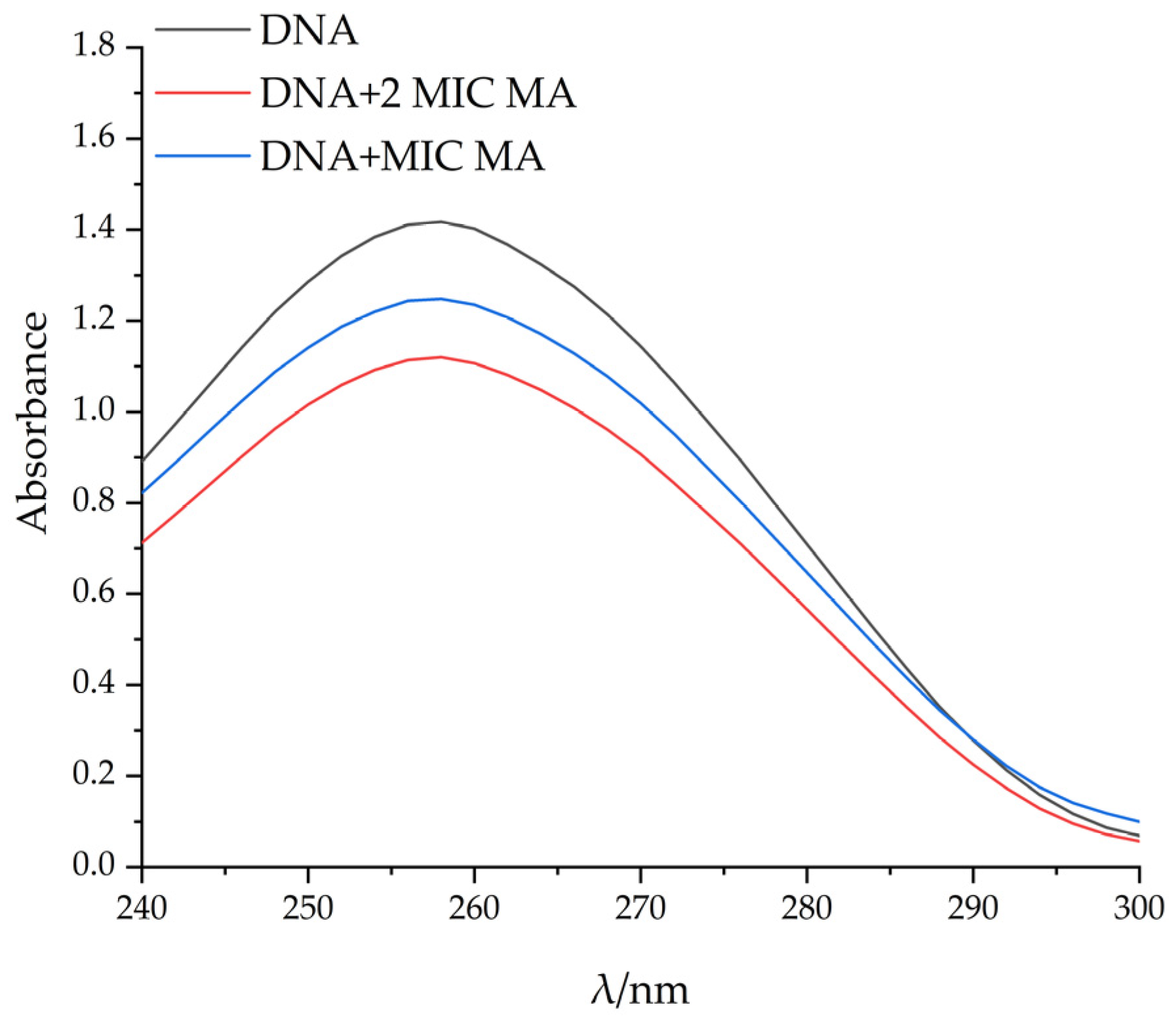 Molecules 28 01895 g008