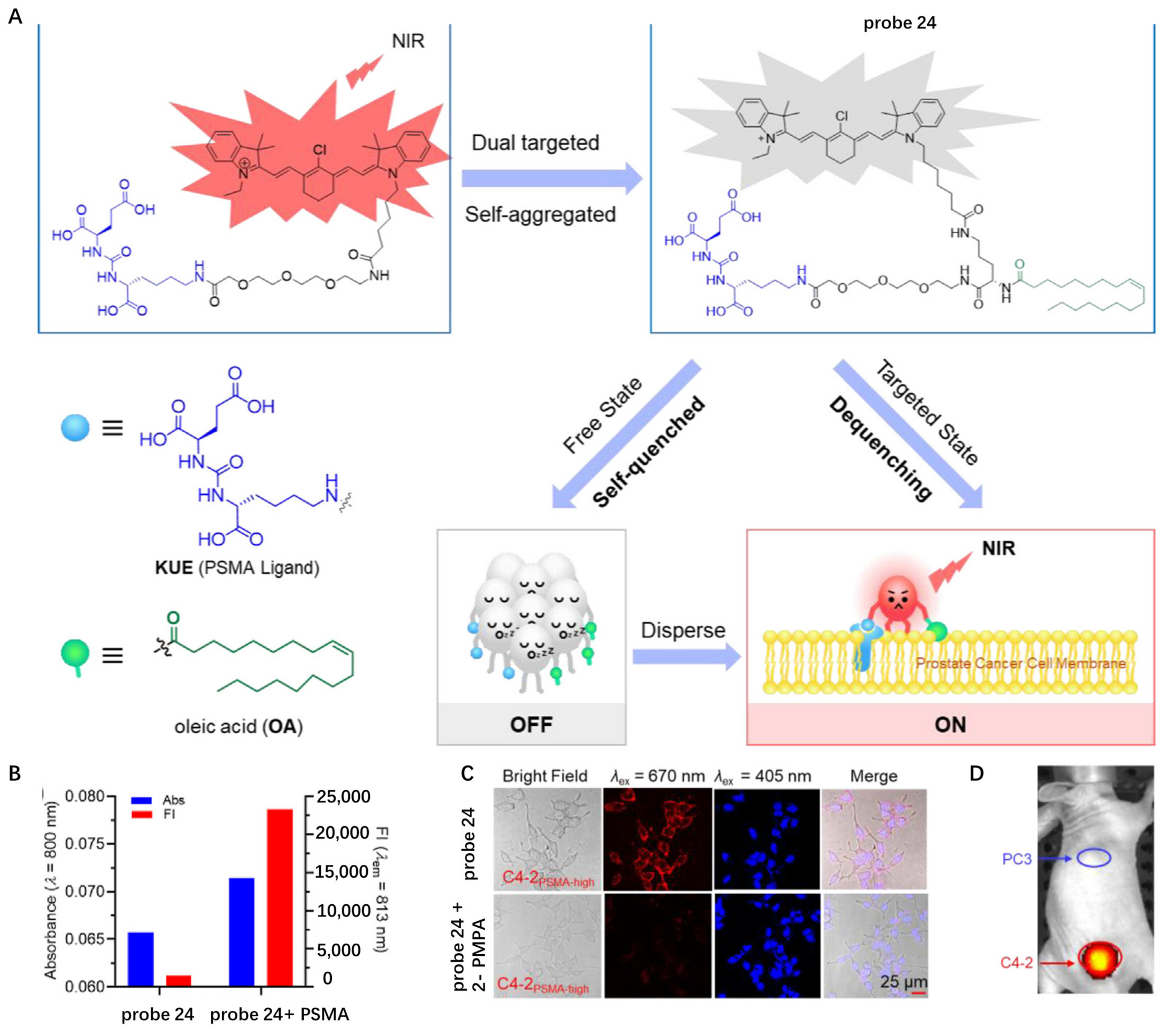 Molecules 28 01906 g024 Molecules 28 01906 g024