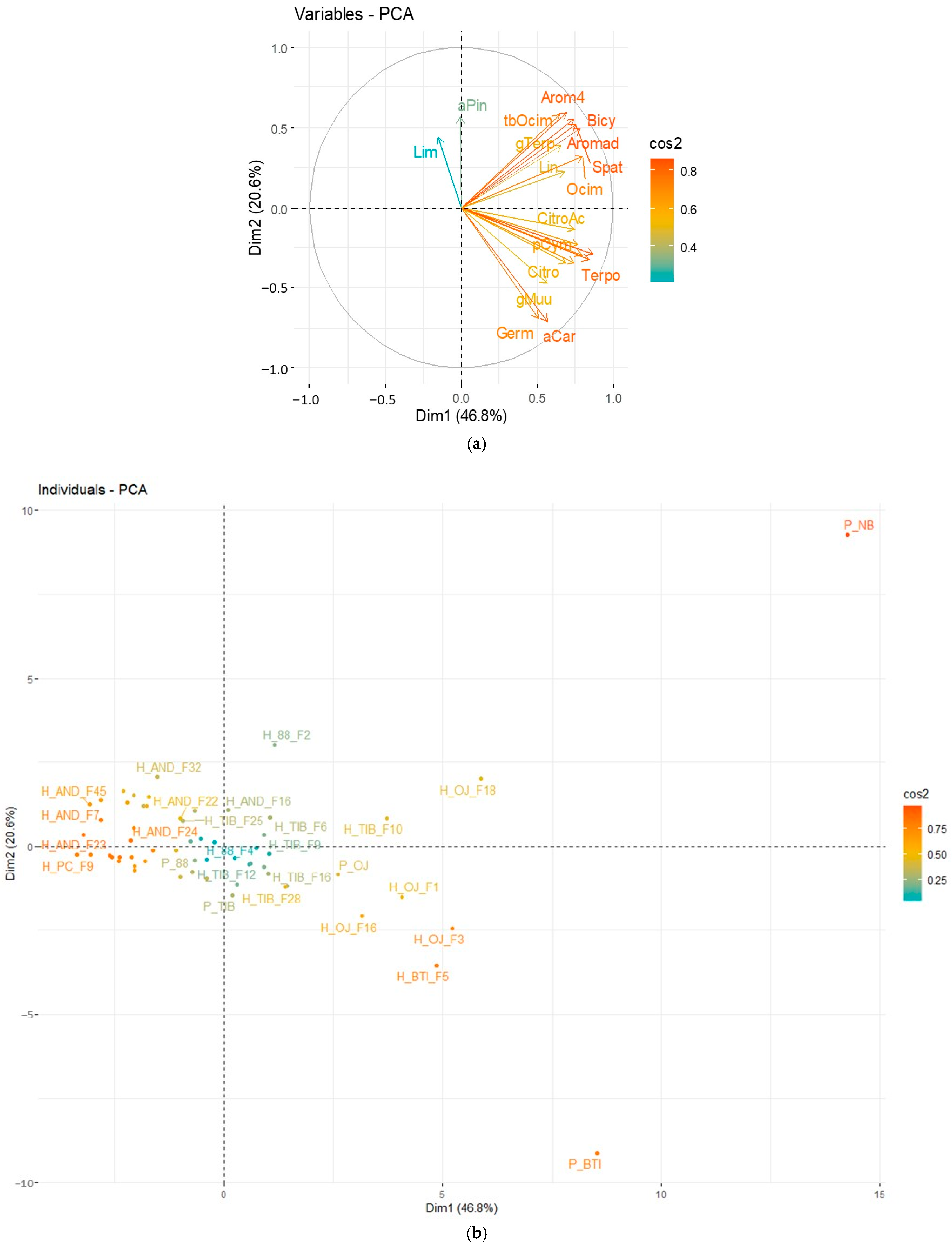 Molecules 28 01916 g005 Molecules 28 01916 g005
