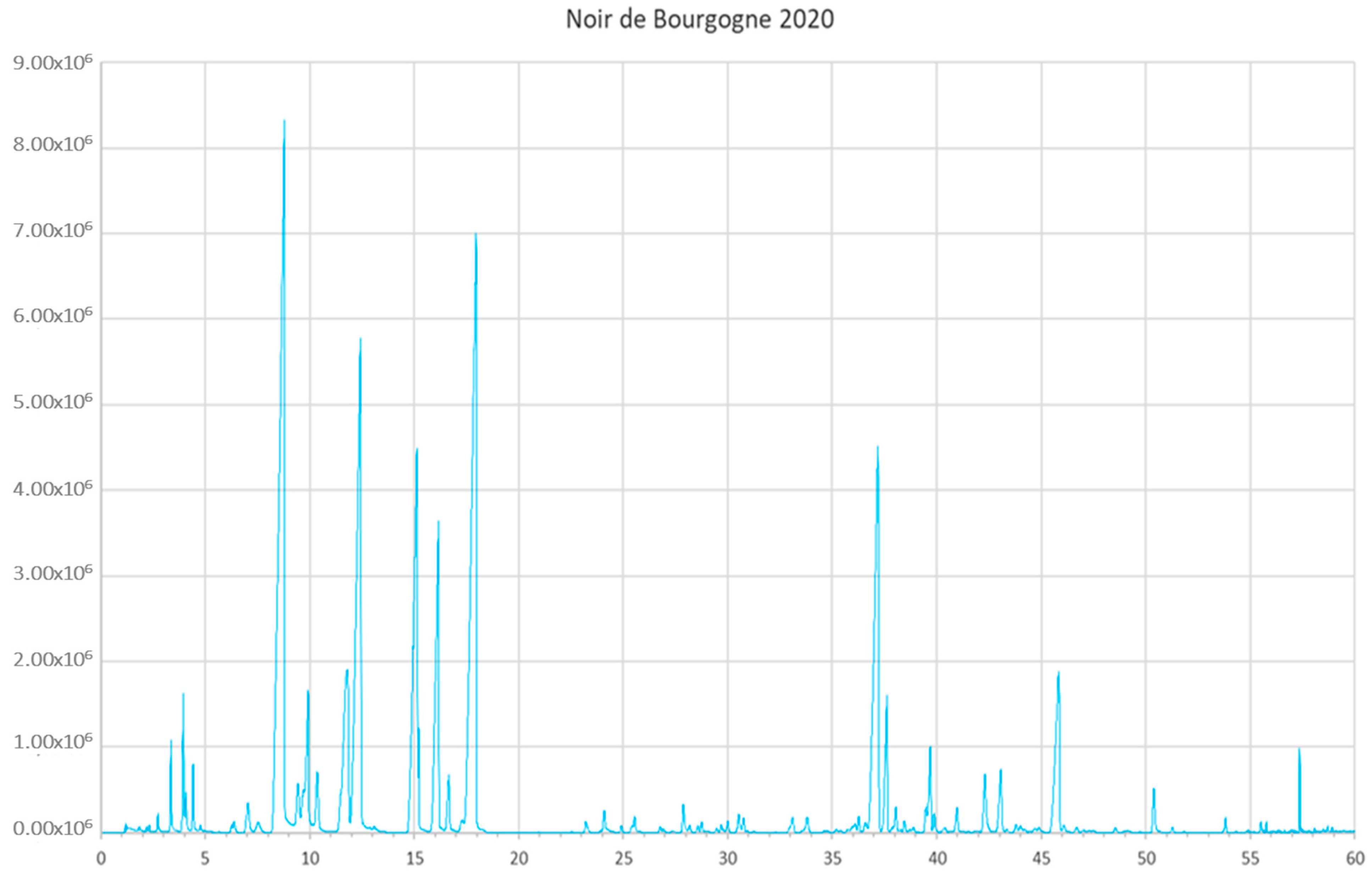Molecules 28 01916 g0a1 Molecules 28 01916 g0a1