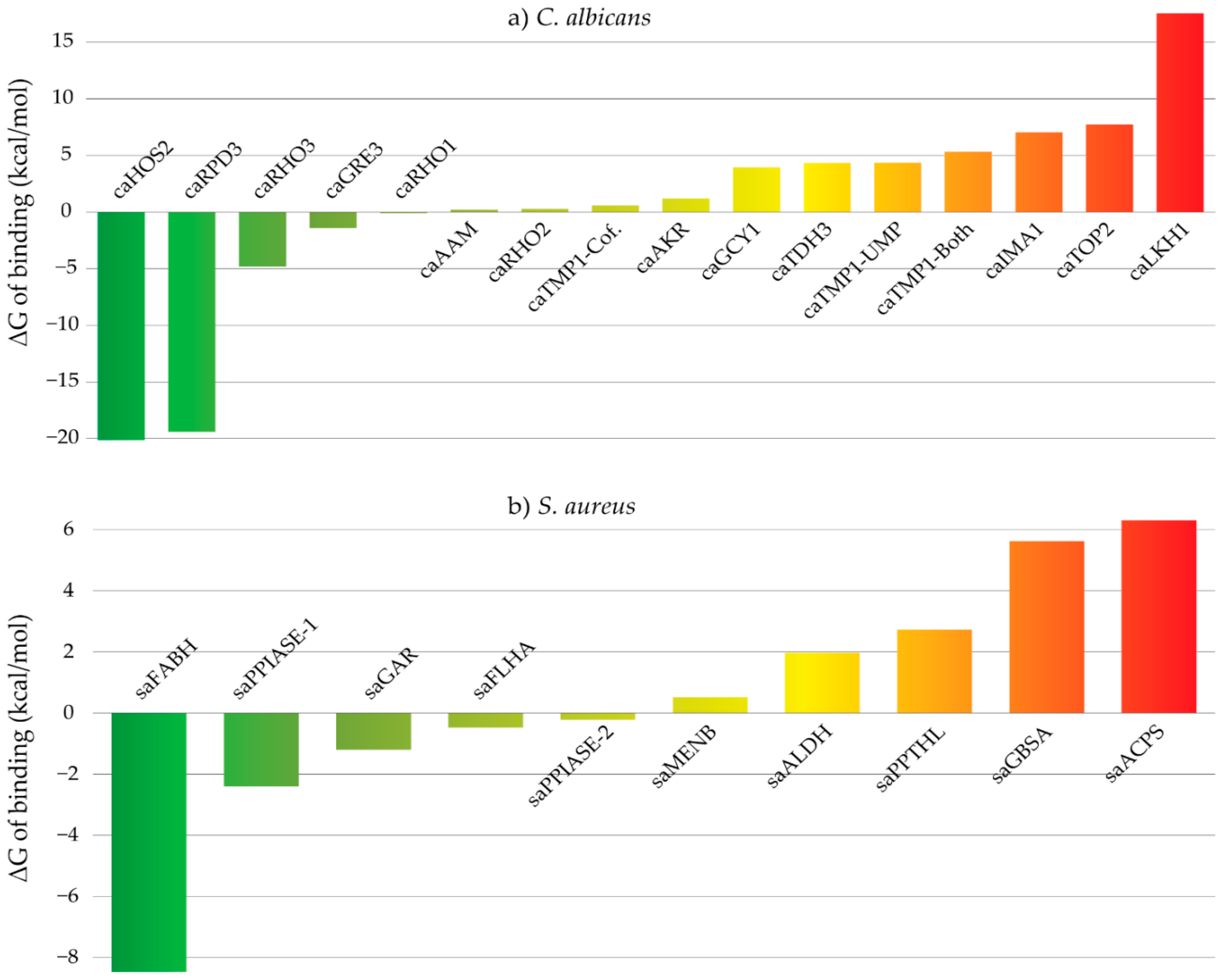 Molecules 28 01918 g003 Molecules 28 01918 g003
