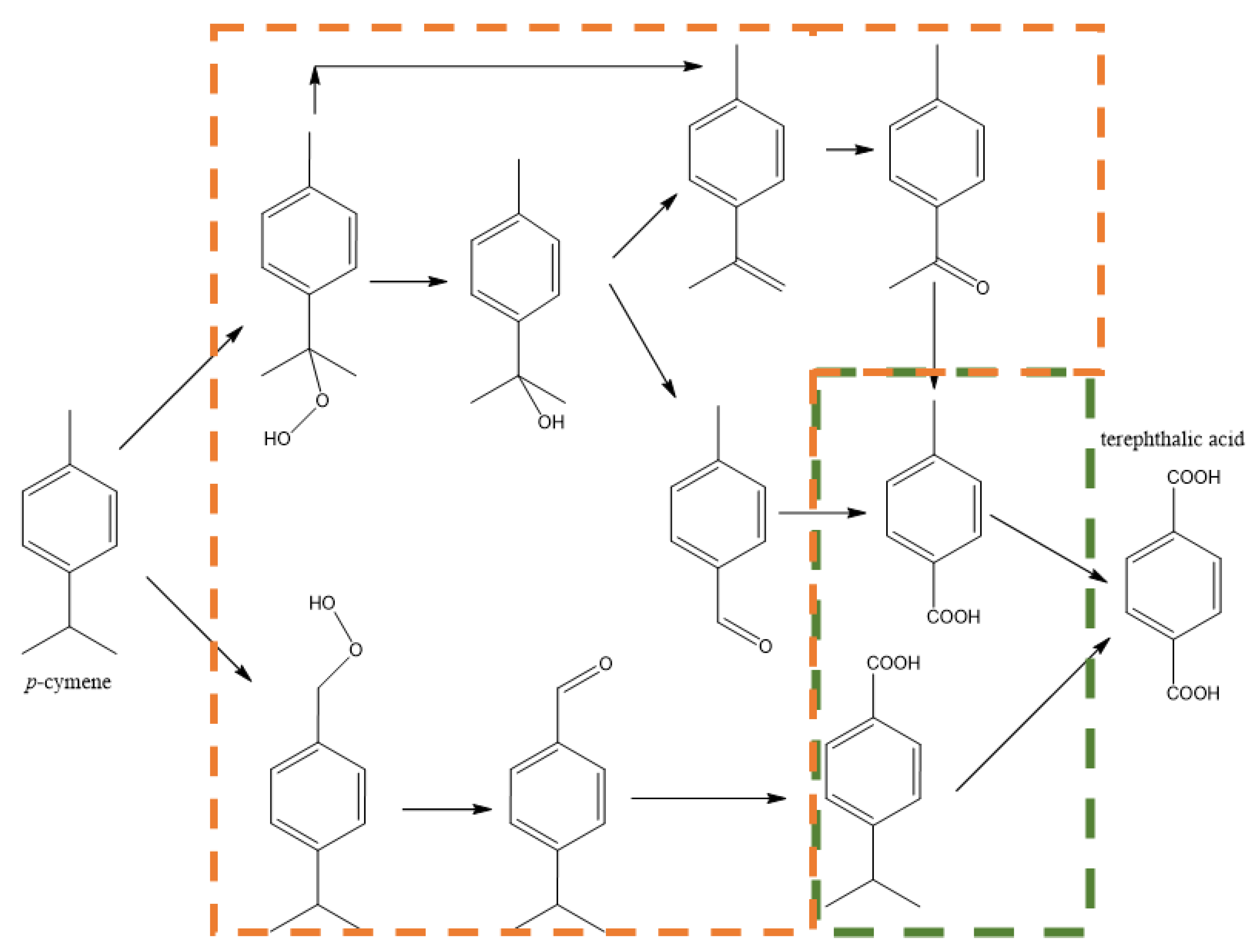 Molecules 28 01922 sch006 Molecules 28 01922 sch006