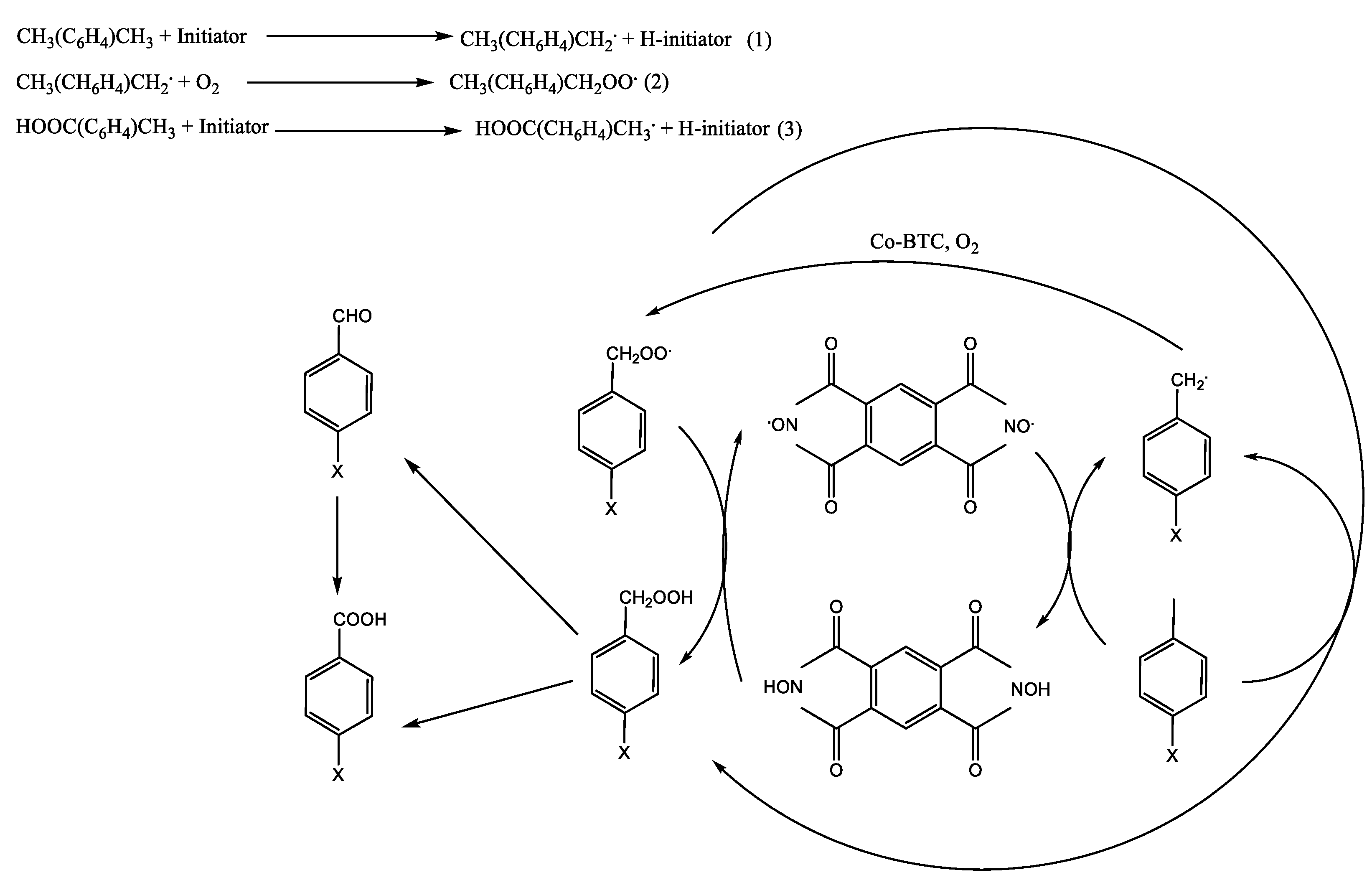 Molecules 28 01922 sch007 Molecules 28 01922 sch007