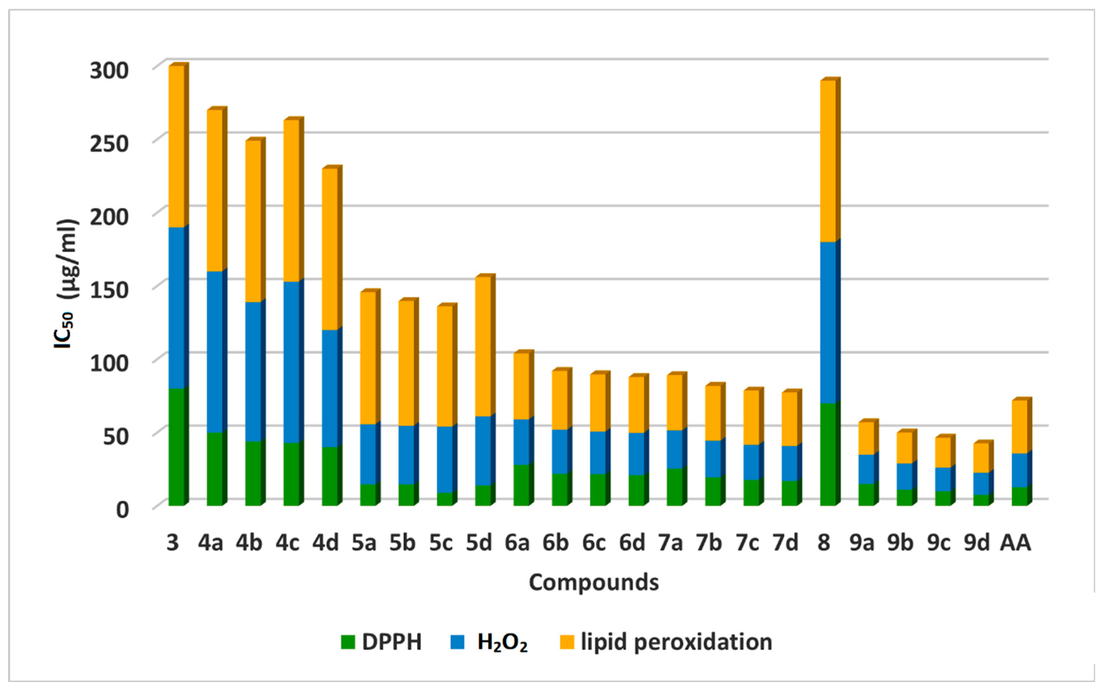Molecules 28 01925 g007 Molecules 28 01925 g007