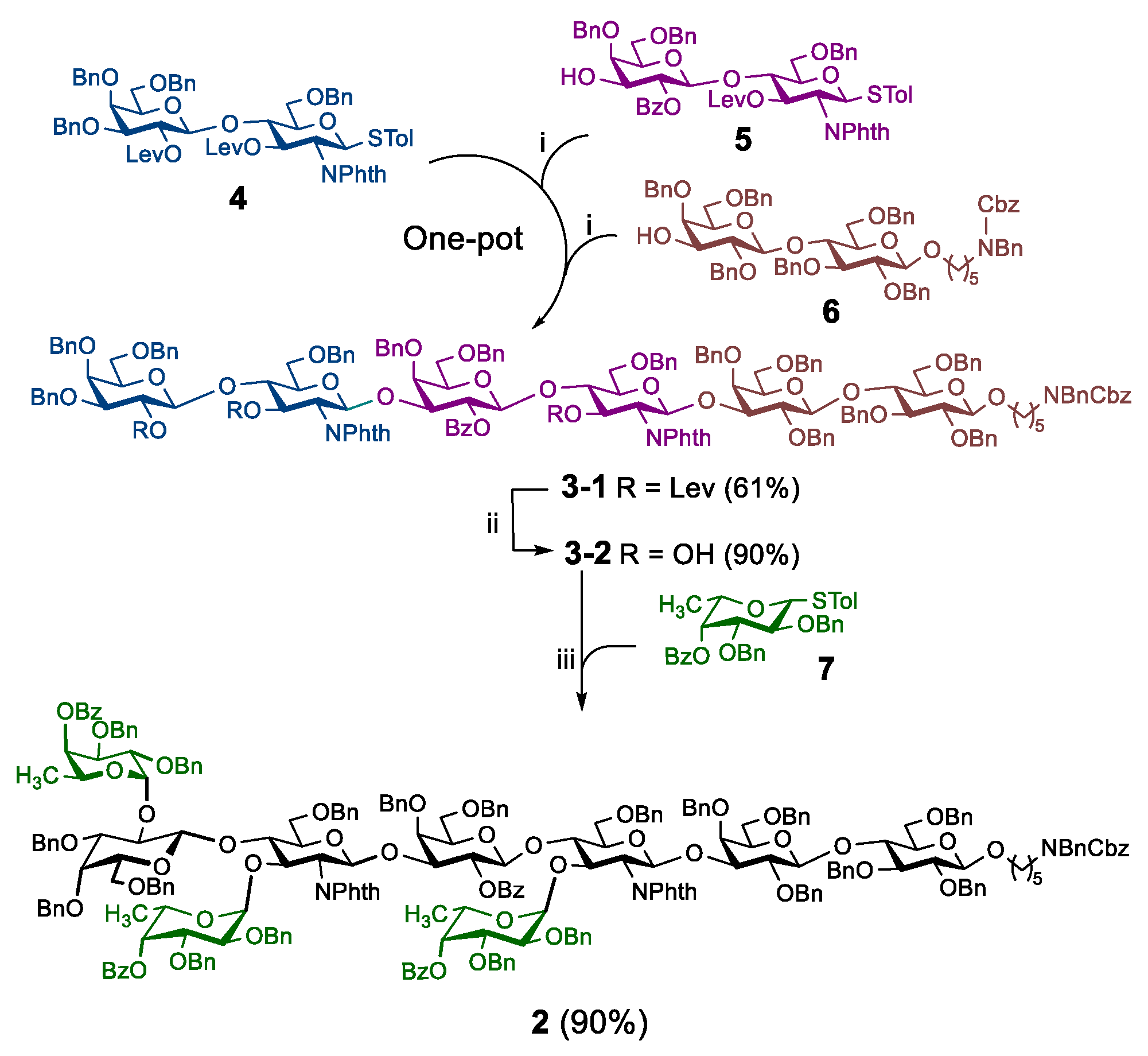 Molecules | Free Full-Text | Cancer Vaccines Based on Fluorine-Modified ...