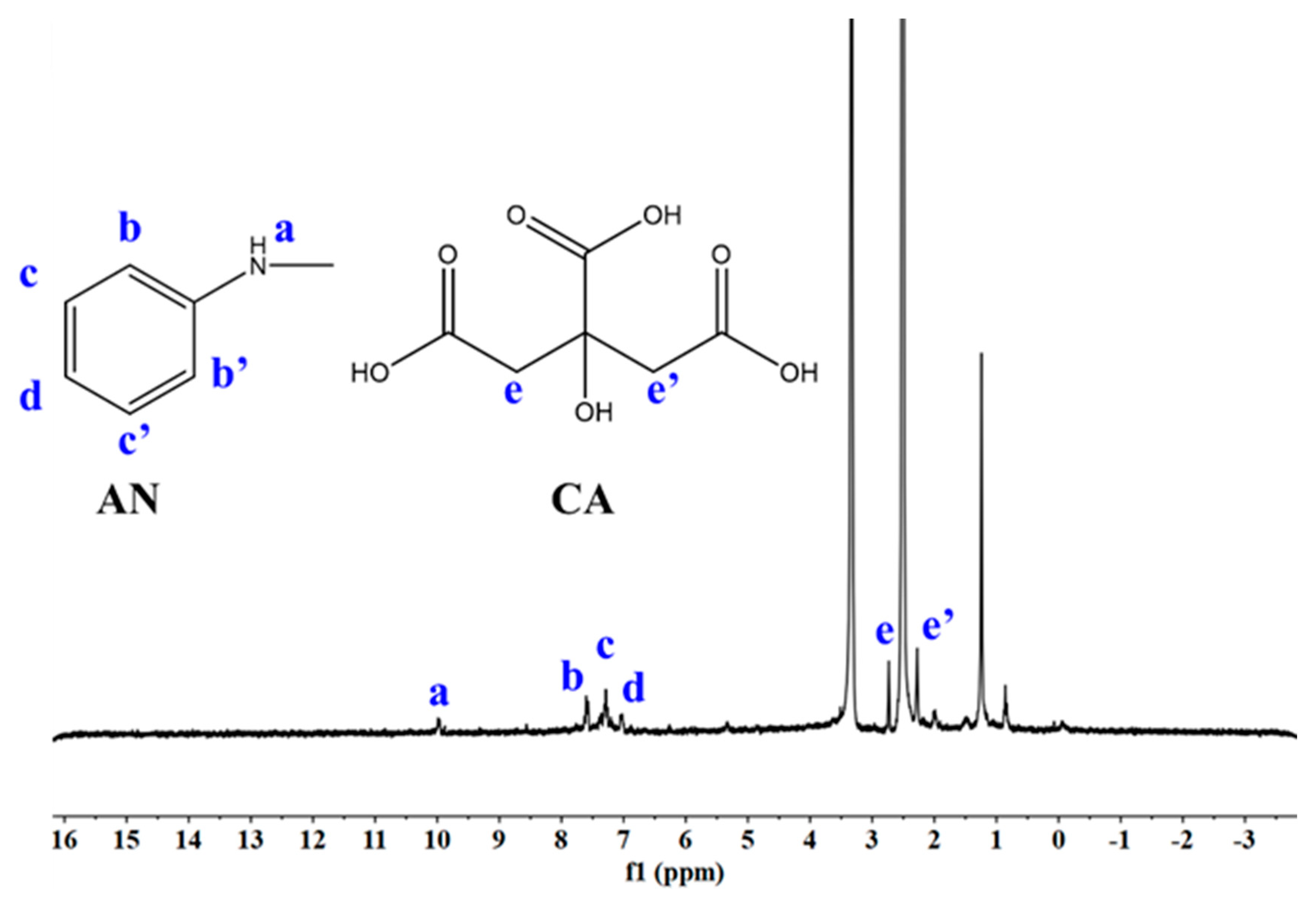 Molecules 28 01936 g002