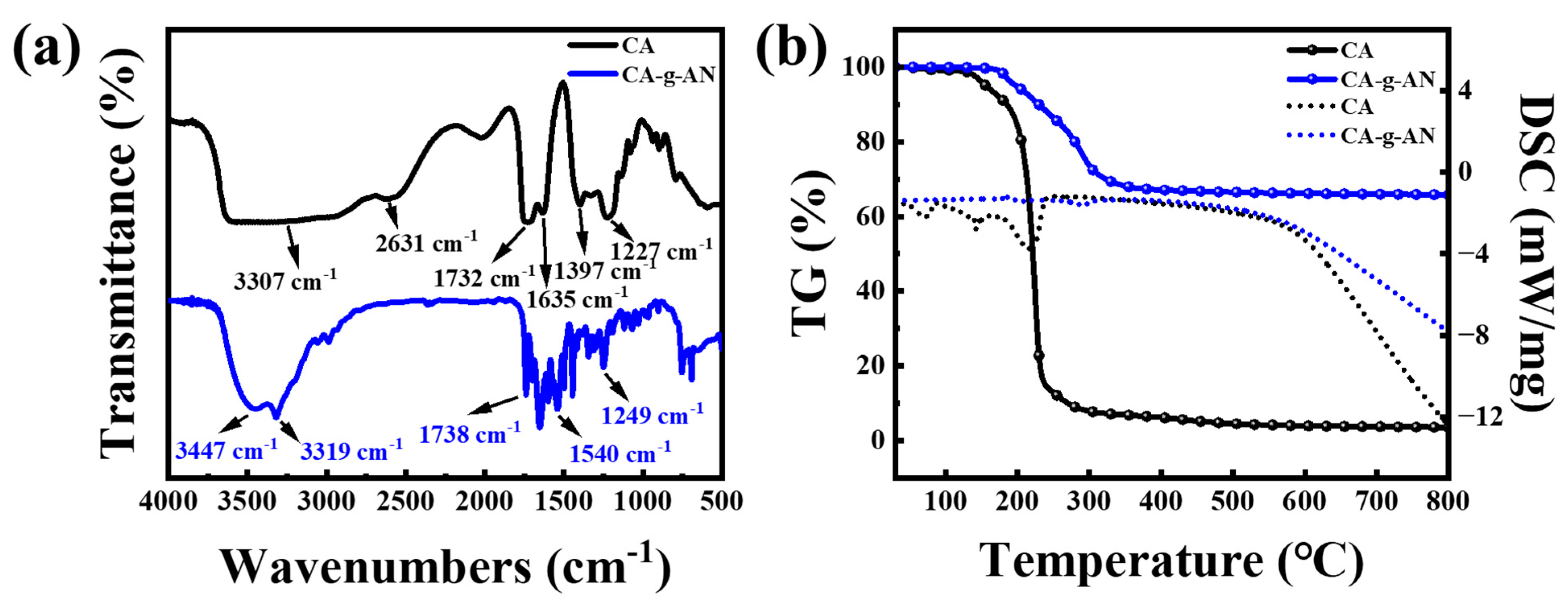 Molecules 28 01936 g003