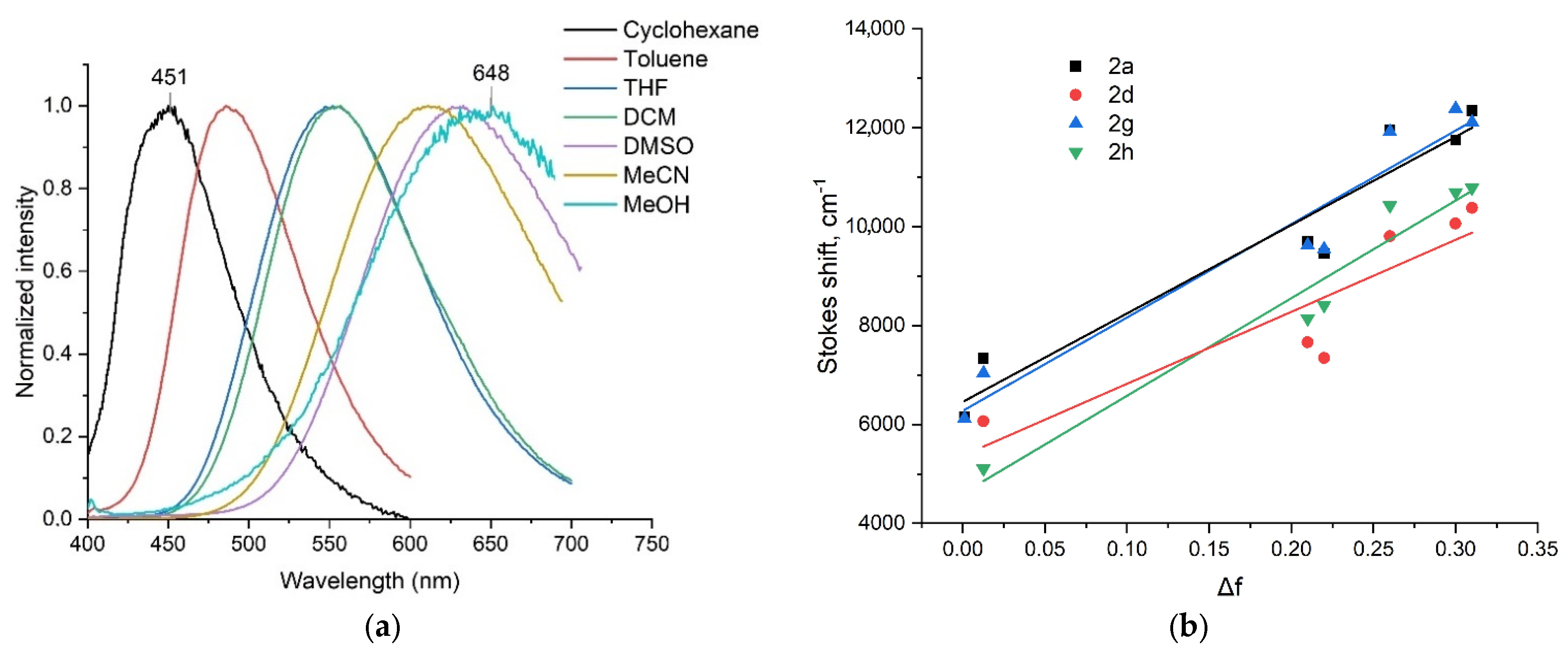 Molecules 28 01937 g005