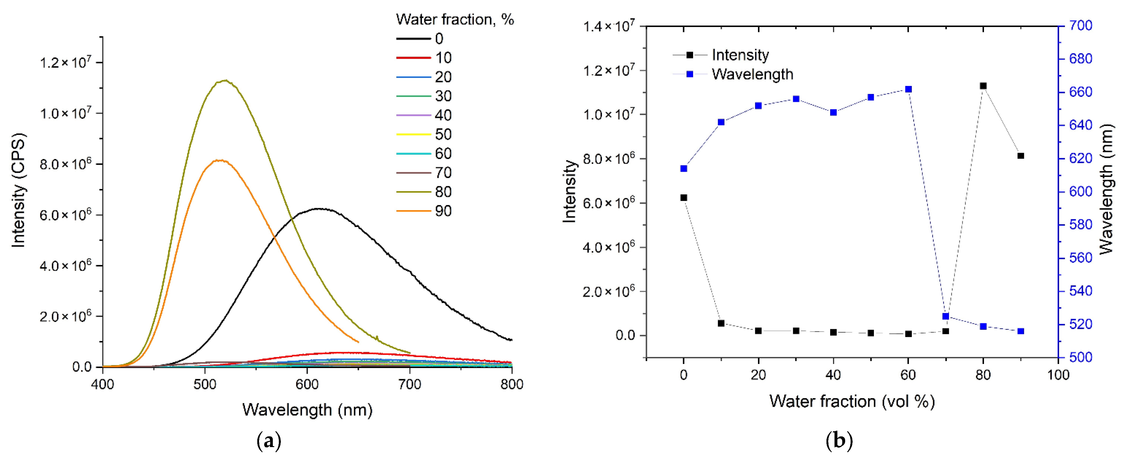 Molecules 28 01937 g006
