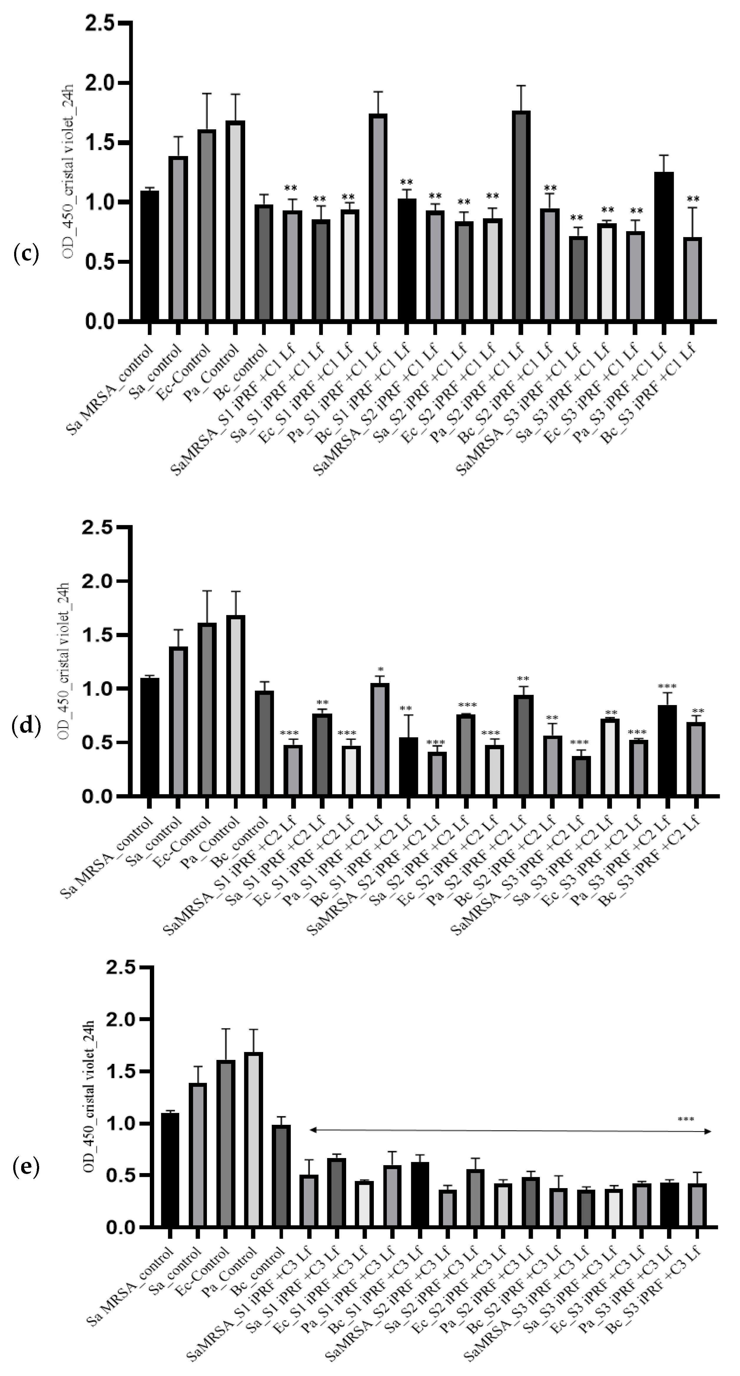 Molecules 28 01943 g004b