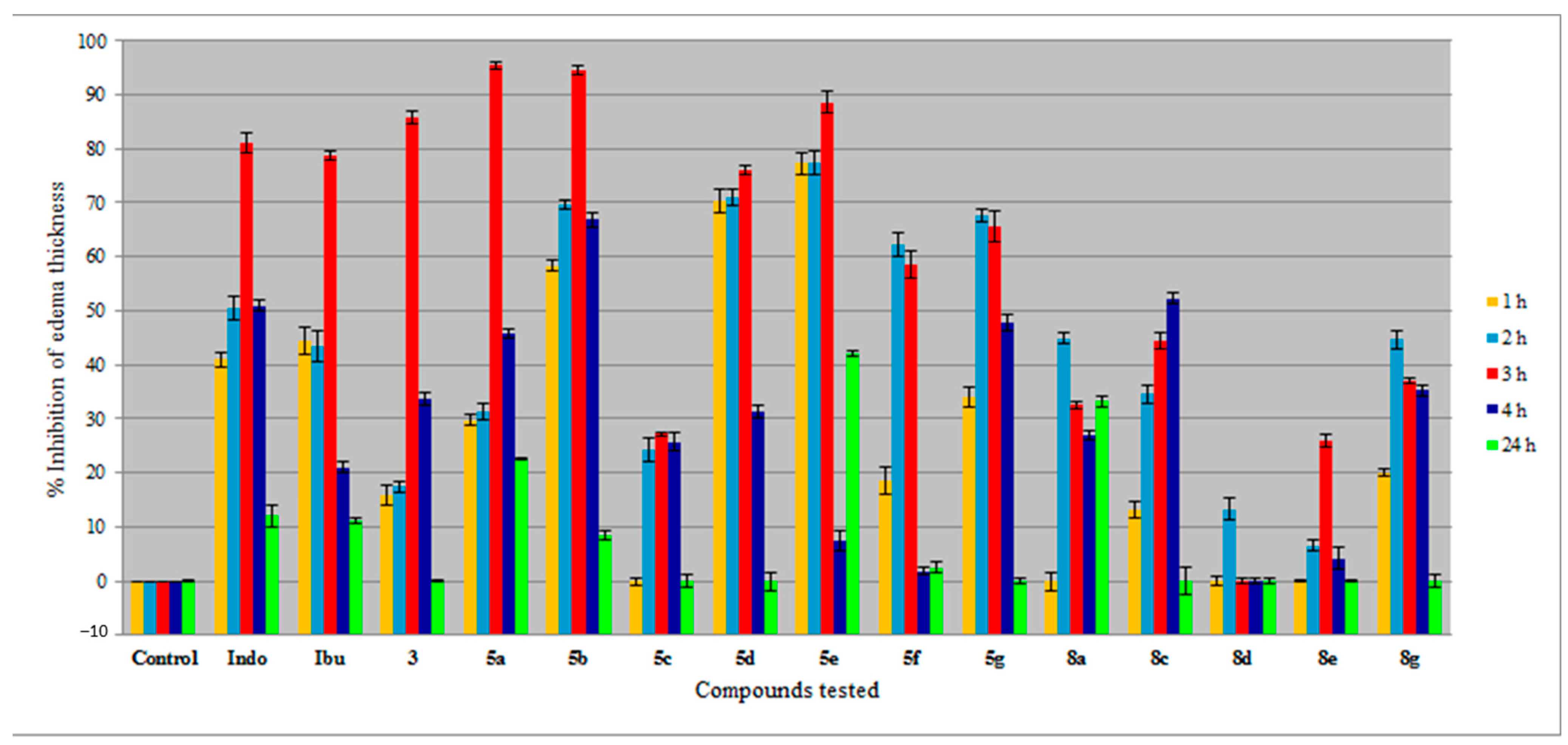 Molecules 28 01945 g003