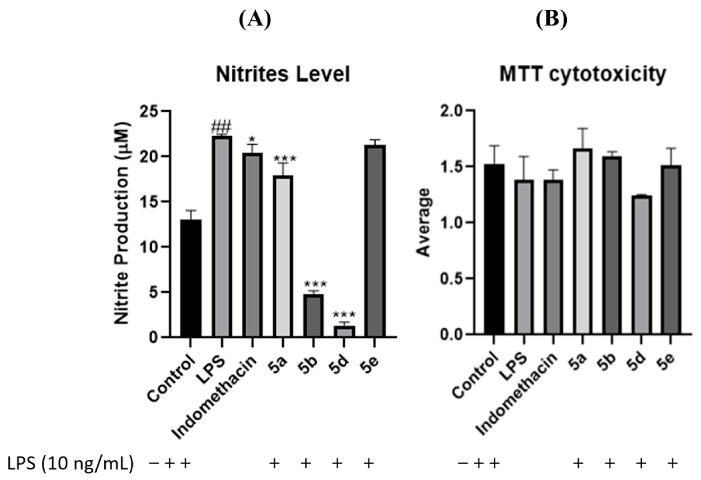 Molecules 28 01945 g004
