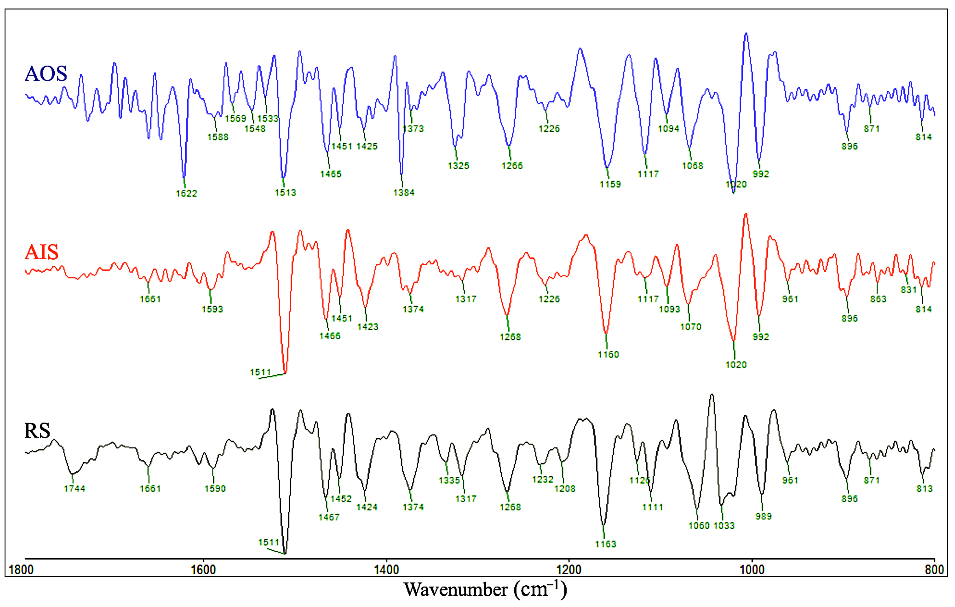 Molecules 28 01946 g006 Molecules 28 01946 g006