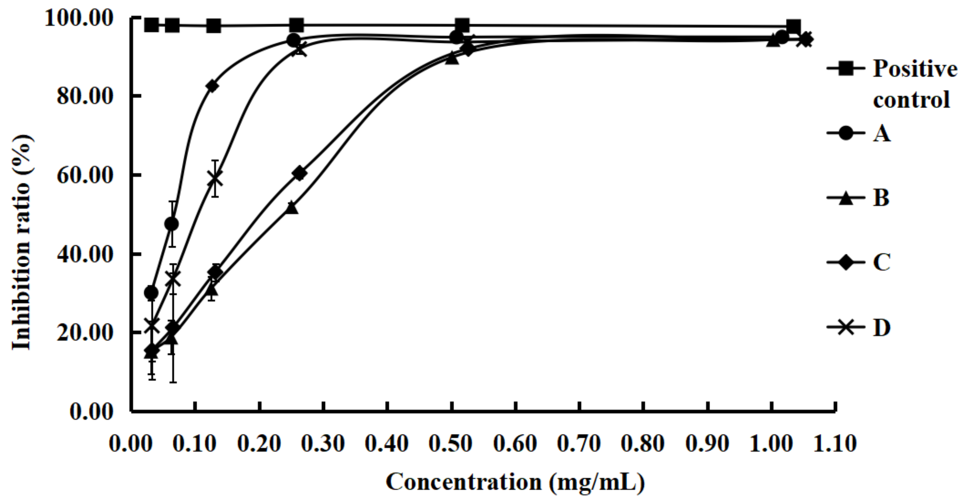 Molecules 28 01947 g004 Molecules 28 01947 g004