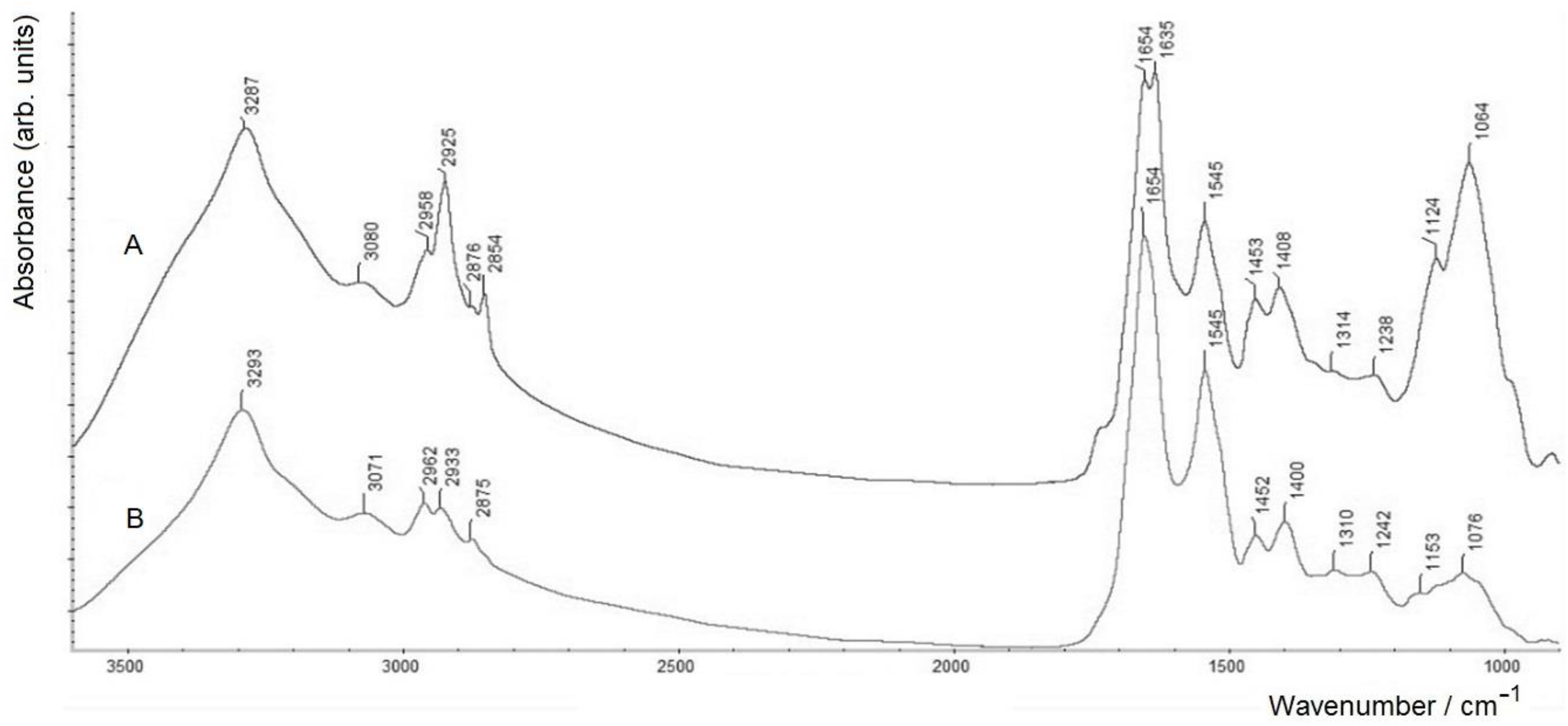 Molecules 28 01949 g003 Molecules 28 01949 g003