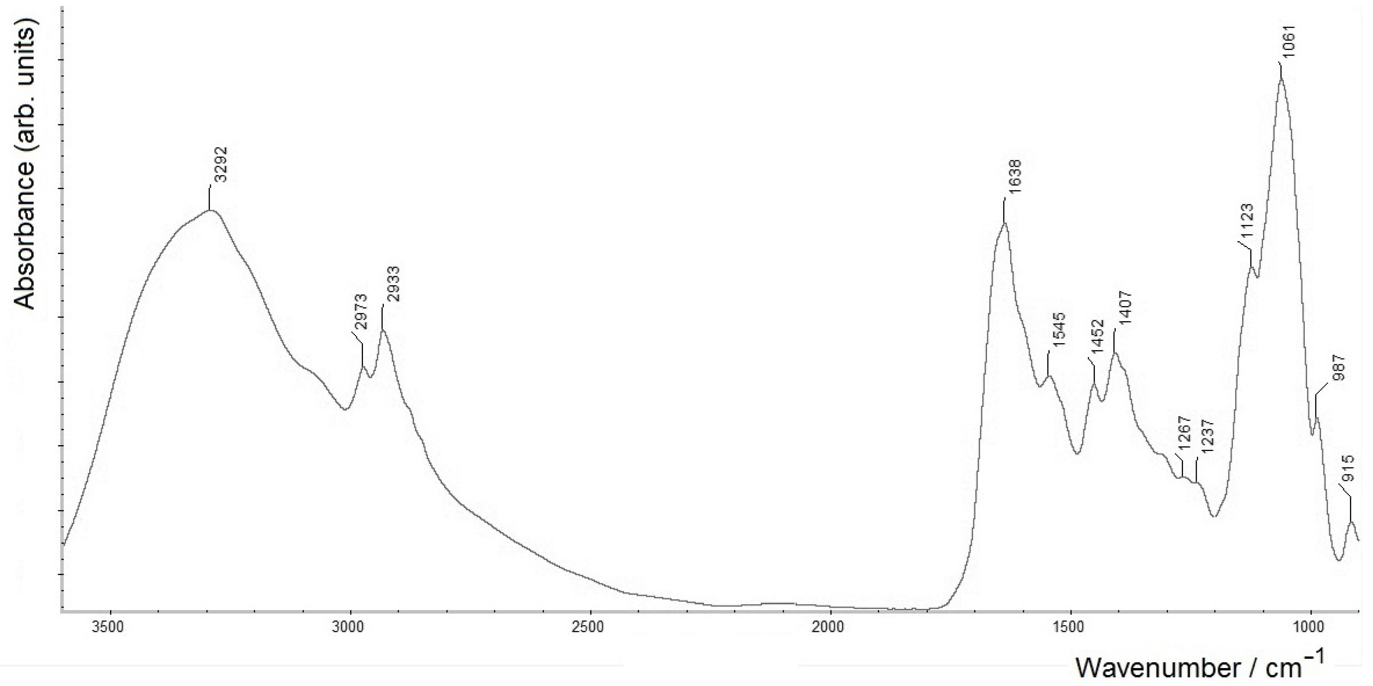 Molecules 28 01949 g004 Molecules 28 01949 g004
