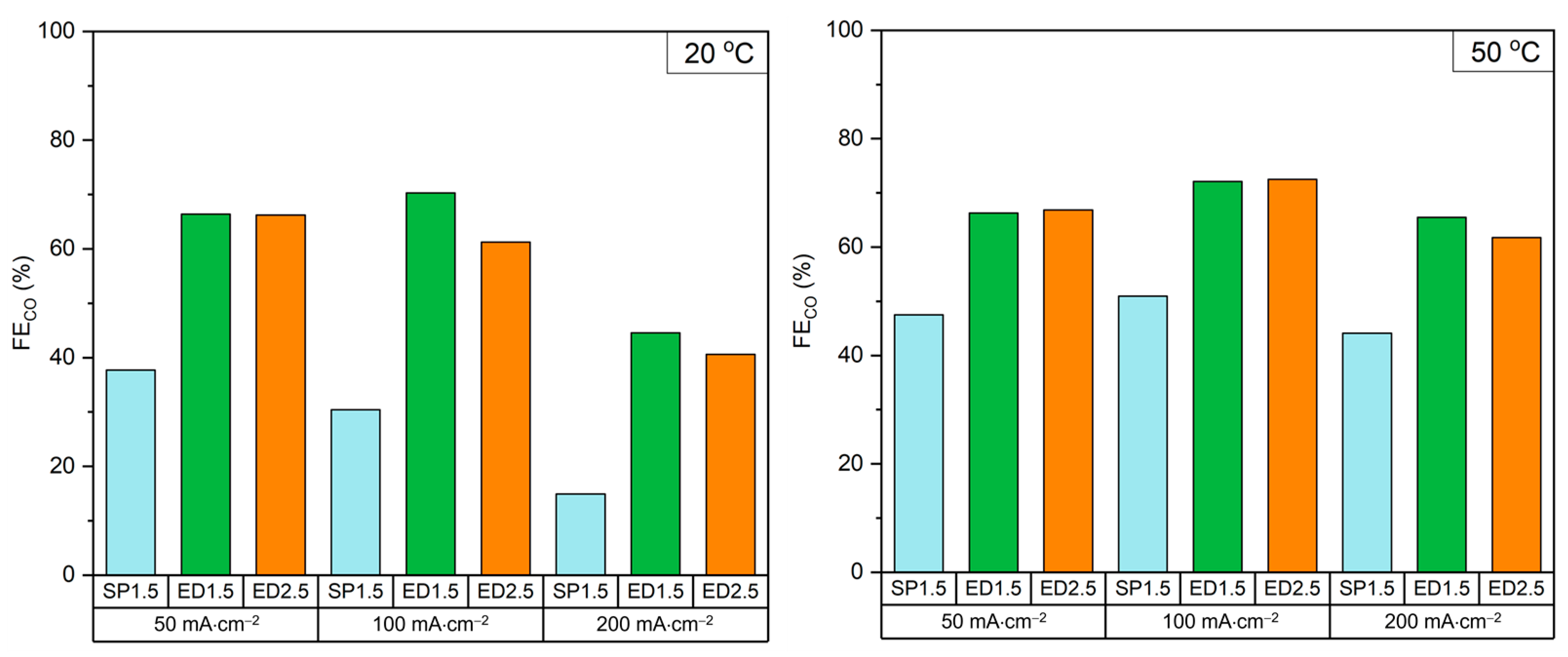 Molecules 28 01951 g002 Molecules 28 01951 g002