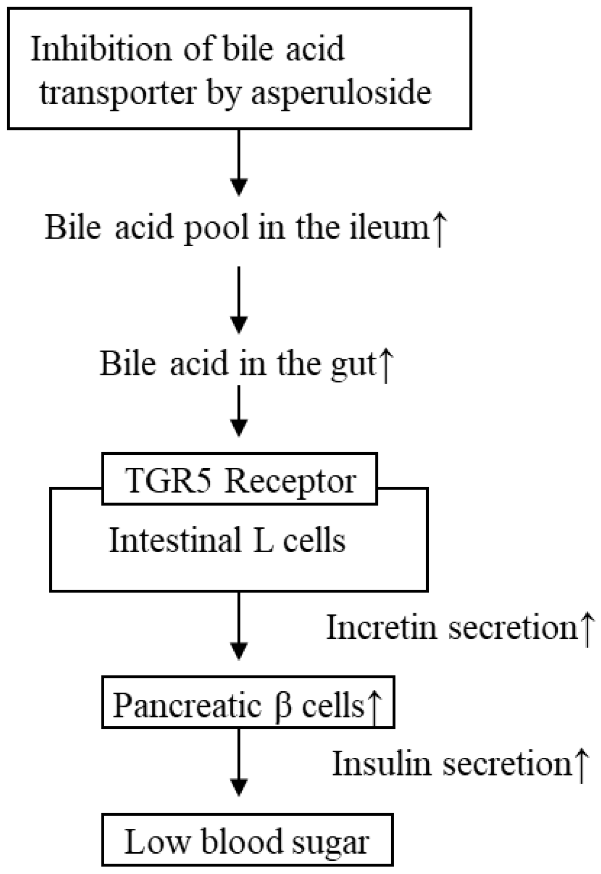 Molecules 28 01964 g007 Molecules 28 01964 g007