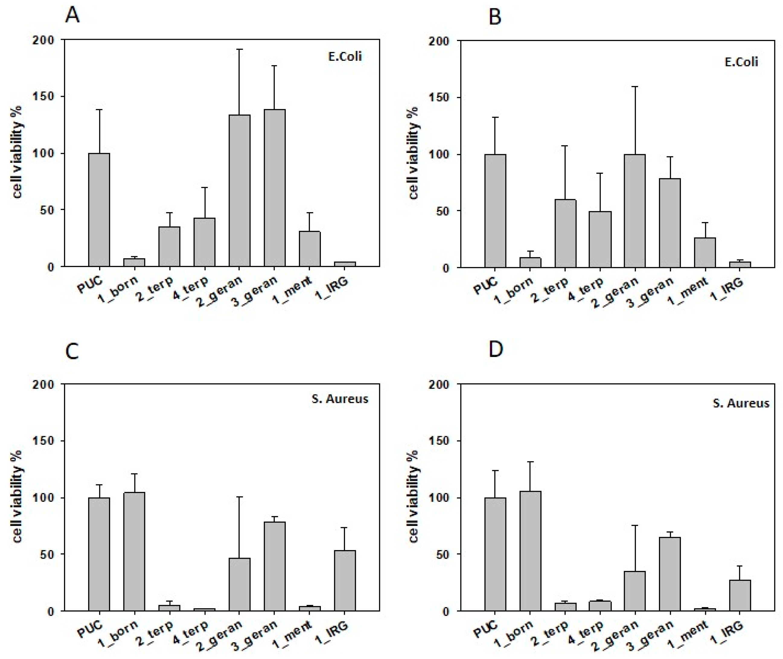 Molecules 28 01966 g003 Molecules 28 01966 g003