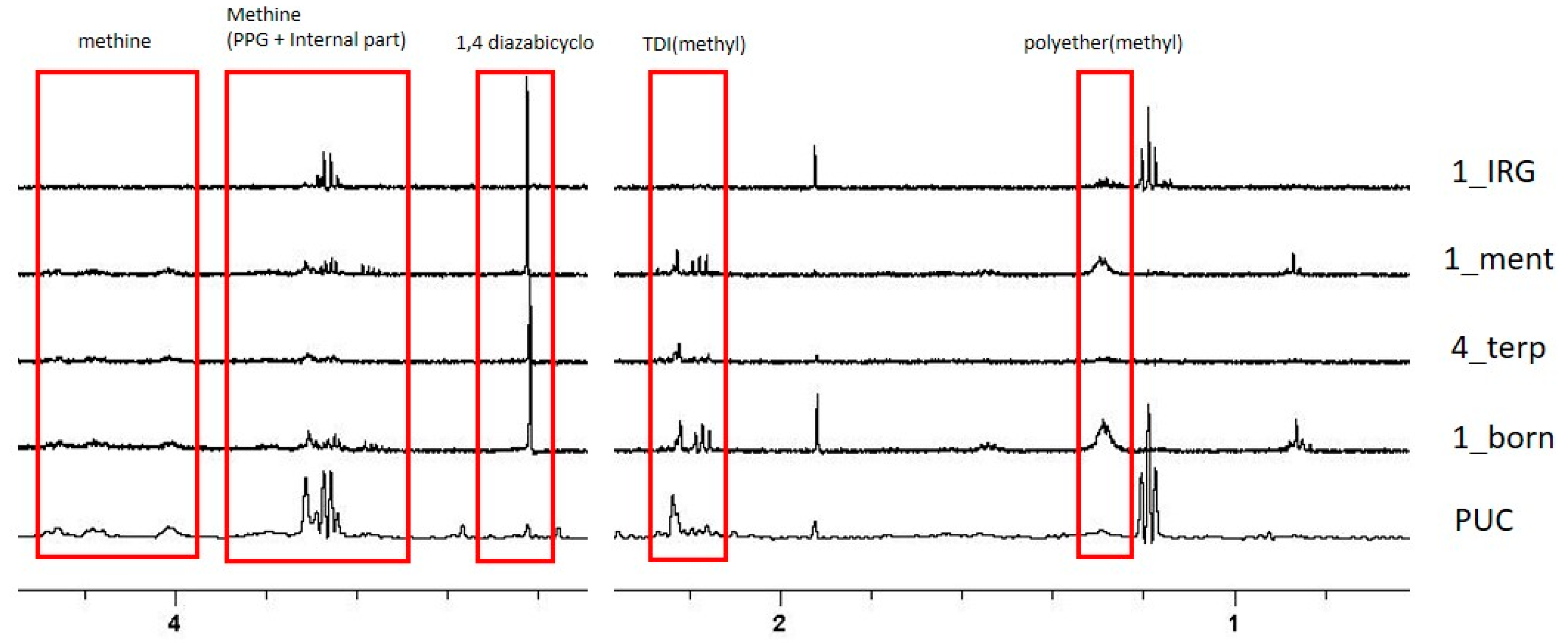 Molecules 28 01966 g004 Molecules 28 01966 g004