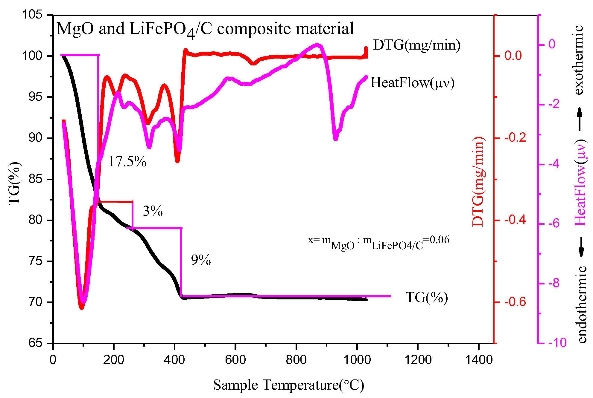 Molecules 28 01970 g001 Molecules 28 01970 g001