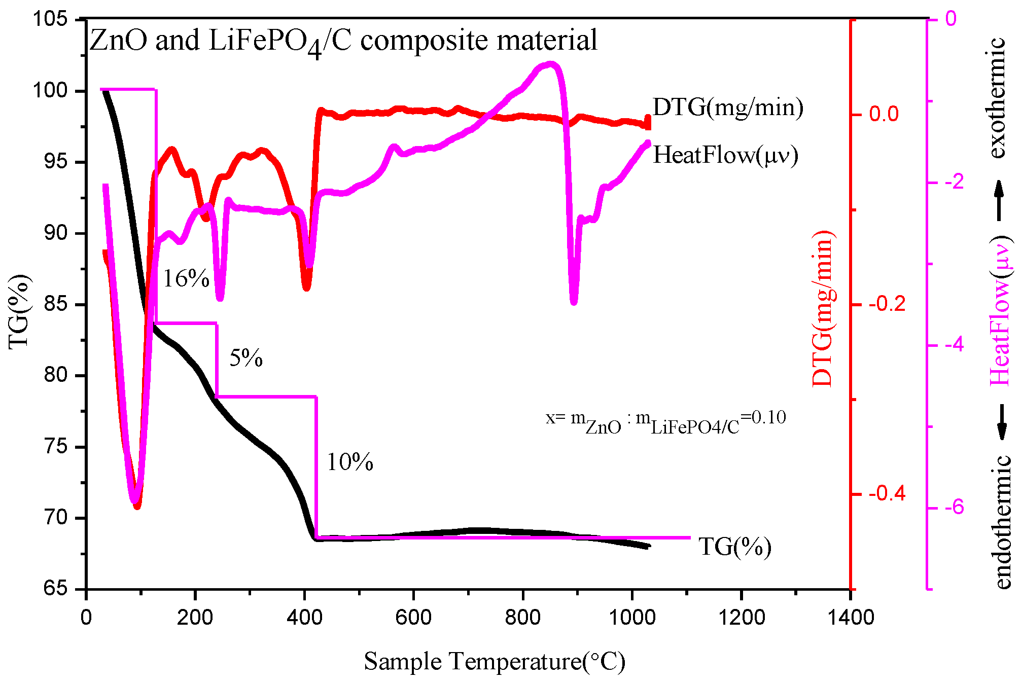 Molecules 28 01970 g002 Molecules 28 01970 g002