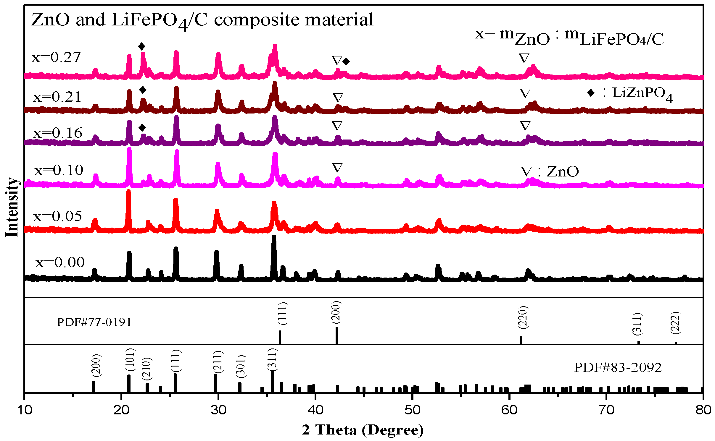 Molecules 28 01970 g005 Molecules 28 01970 g005