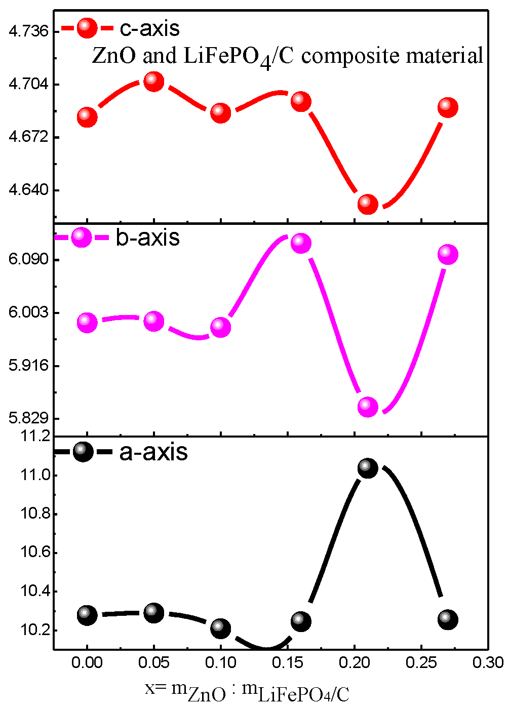 Molecules 28 01970 g006 Molecules 28 01970 g006