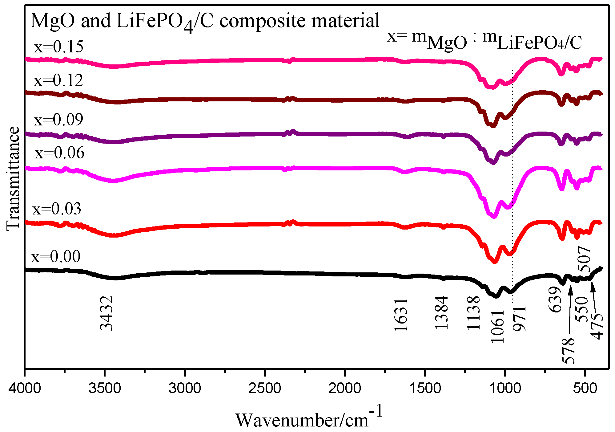 Molecules 28 01970 g007 Molecules 28 01970 g007