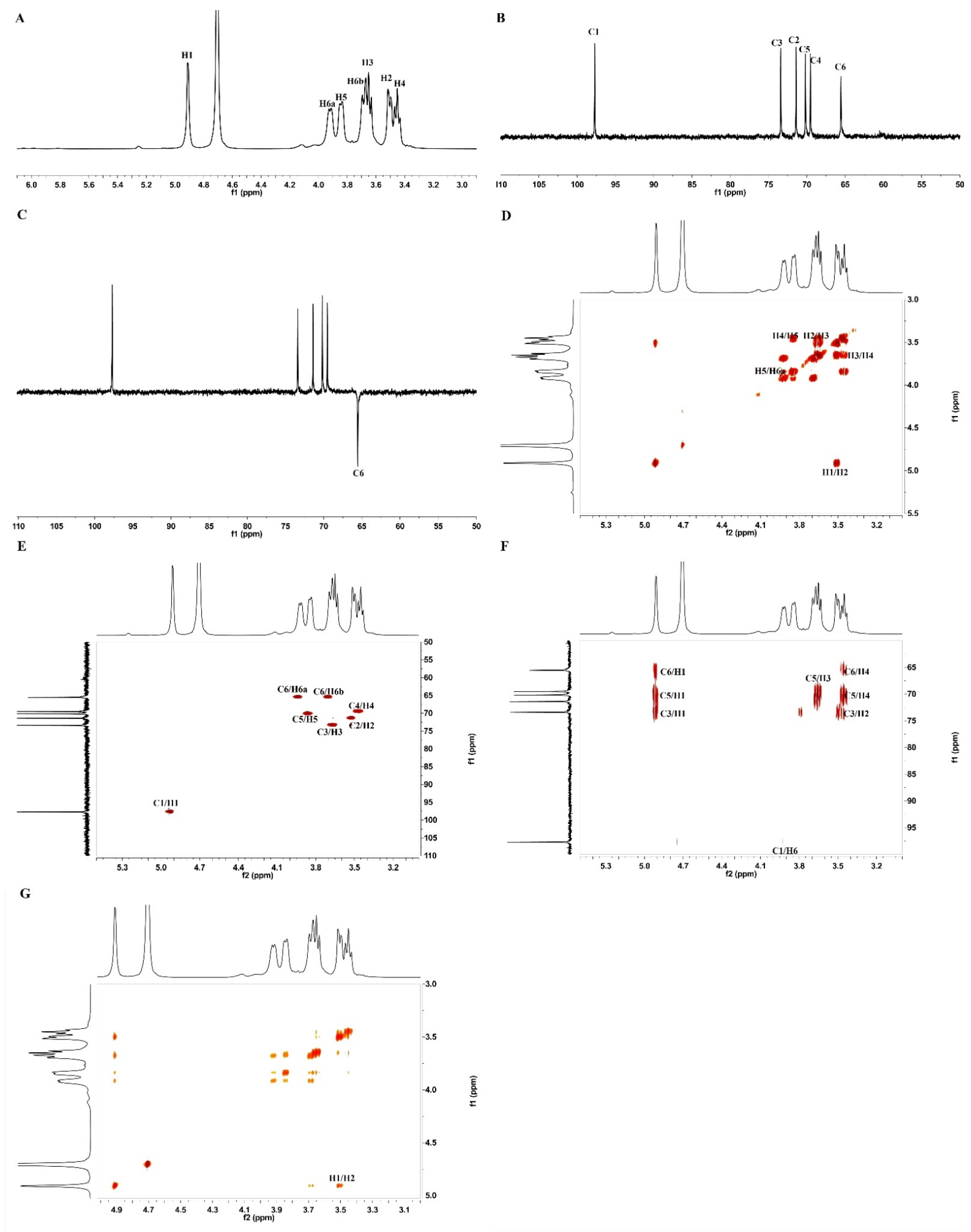 Molecules 28 01971 g002 Molecules 28 01971 g002