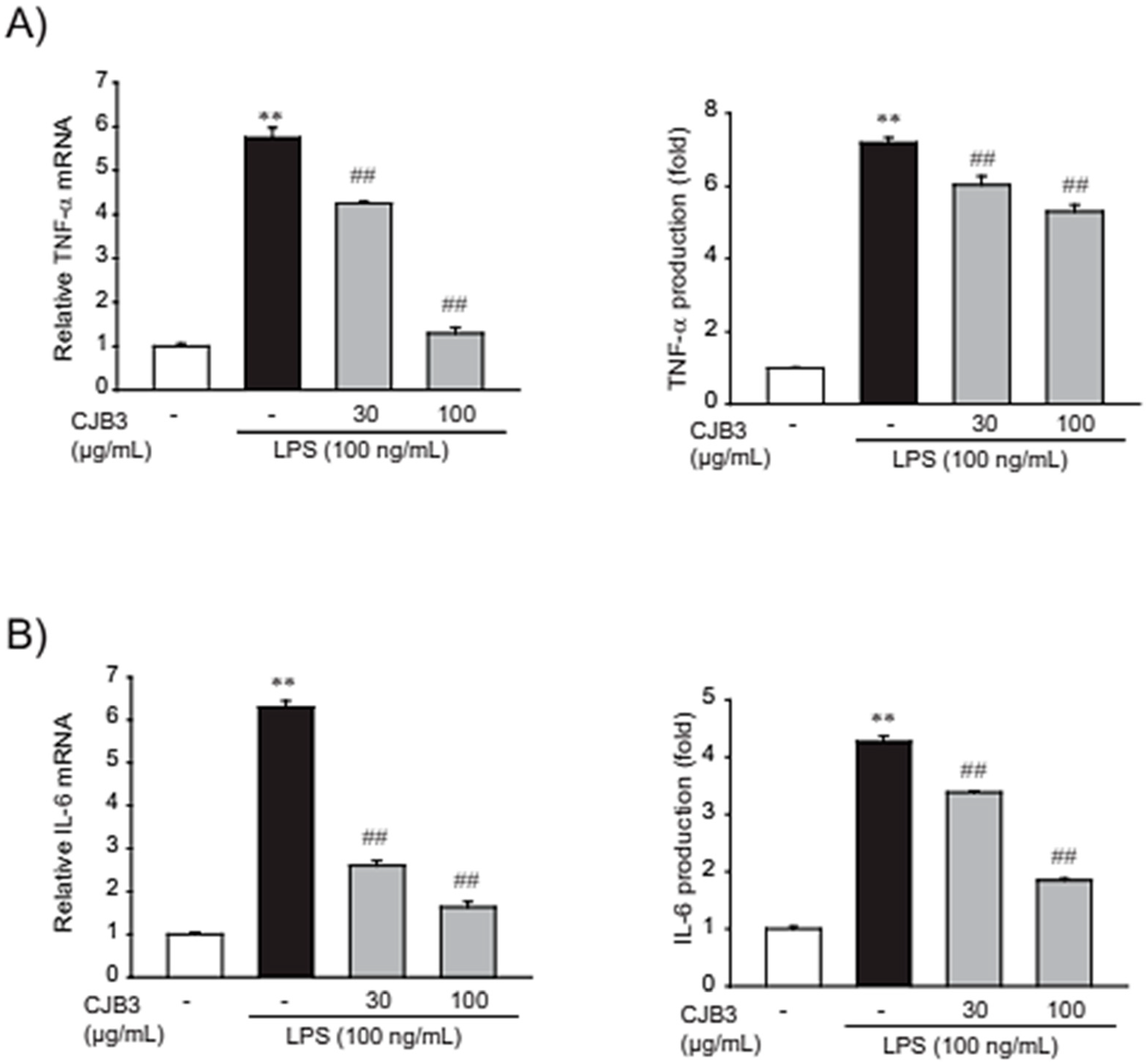 Molecules 28 01974 g006