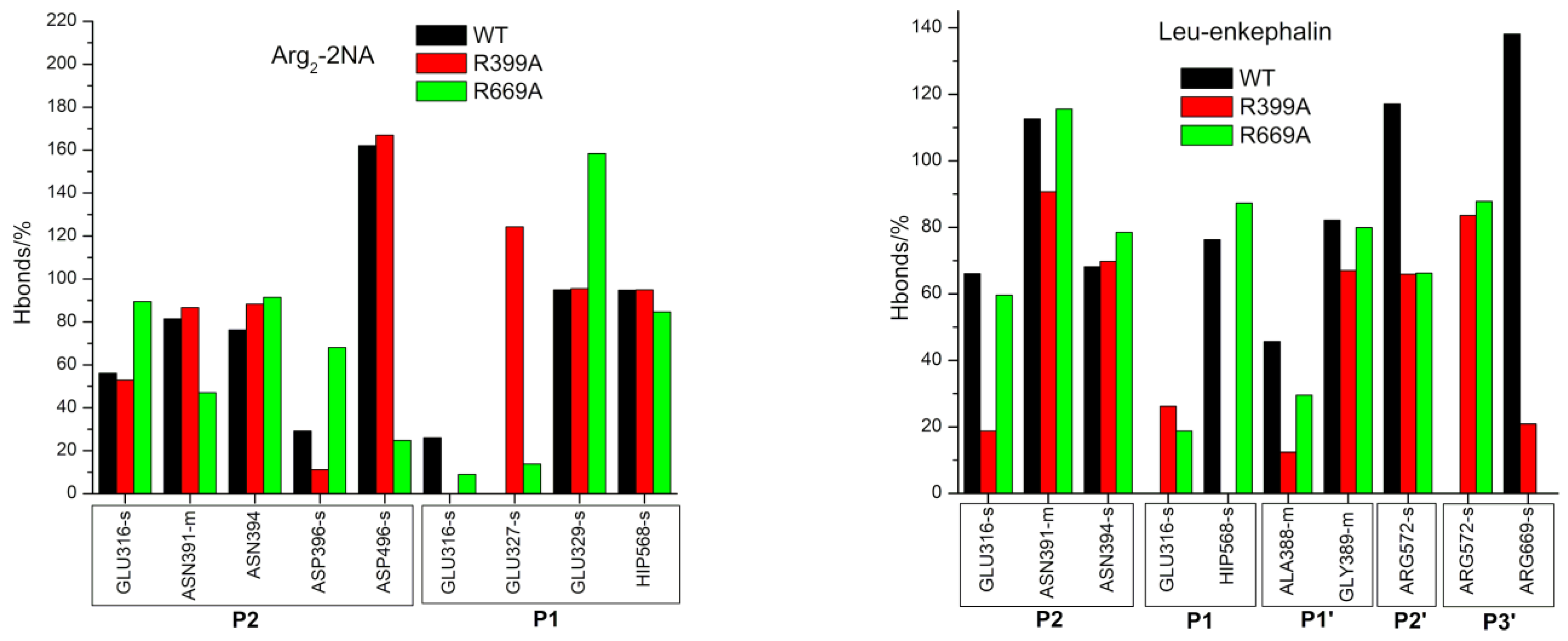 Molecules 28 01976 g003a