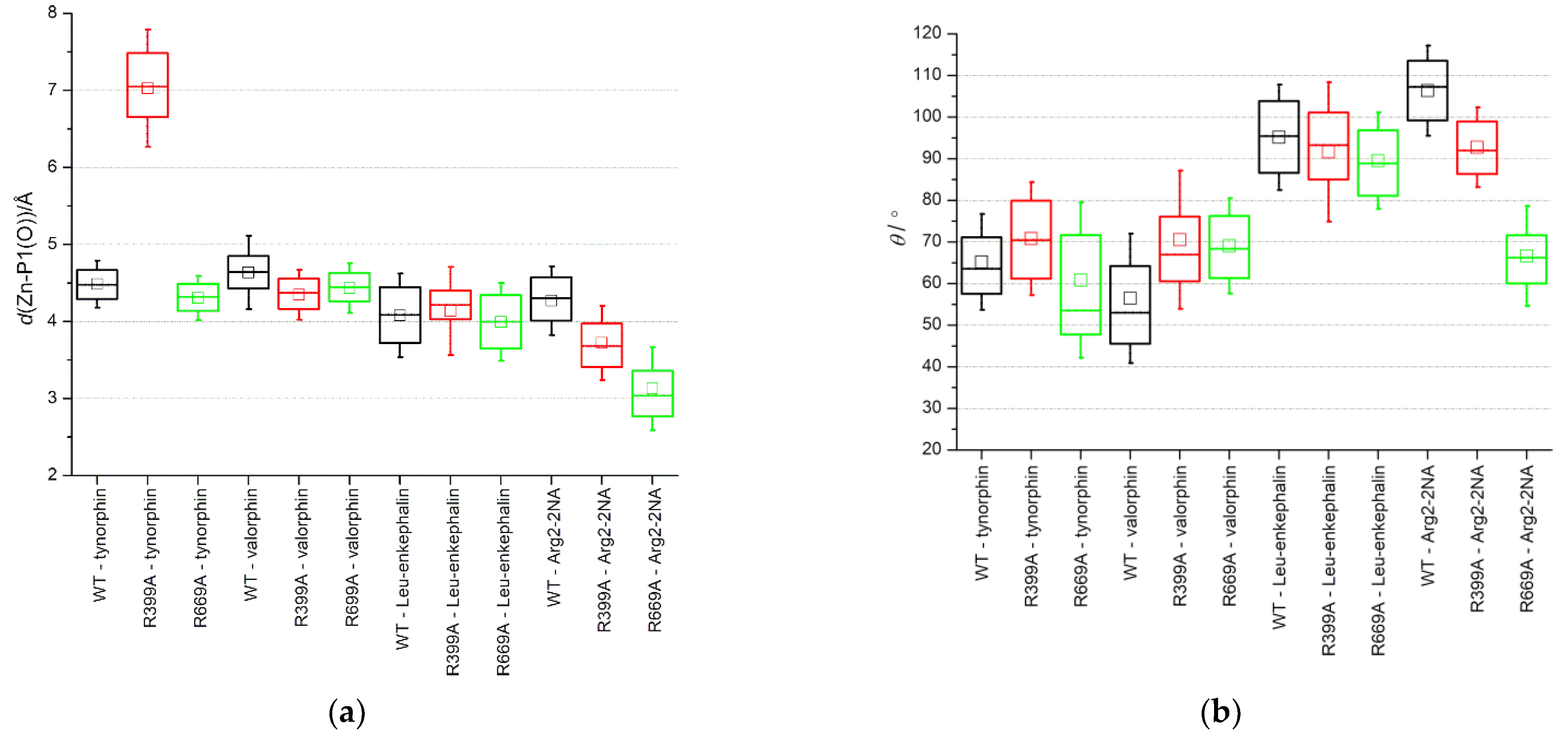 Molecules 28 01976 g006