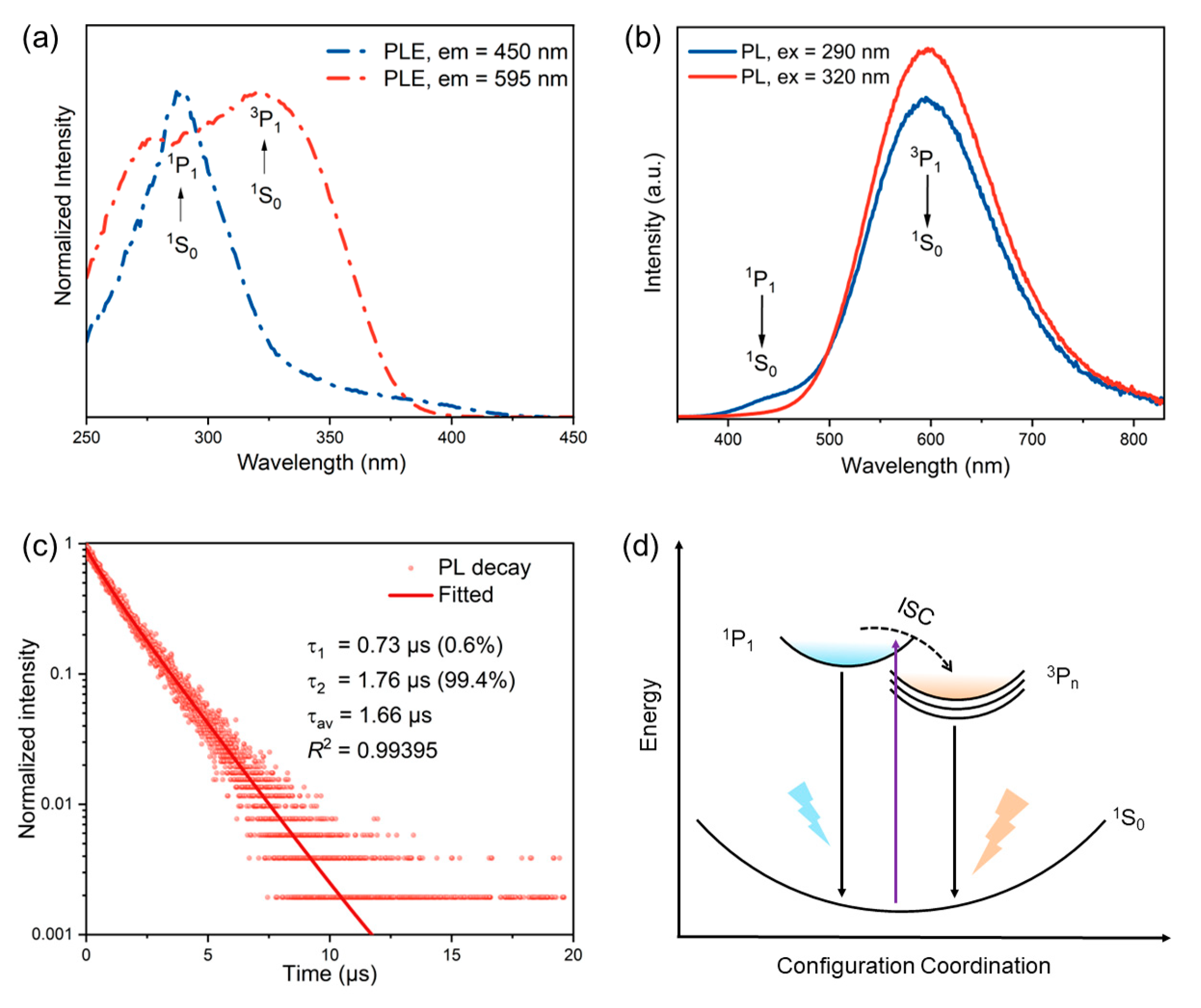 Molecules 28 01978 g002 Molecules 28 01978 g002
