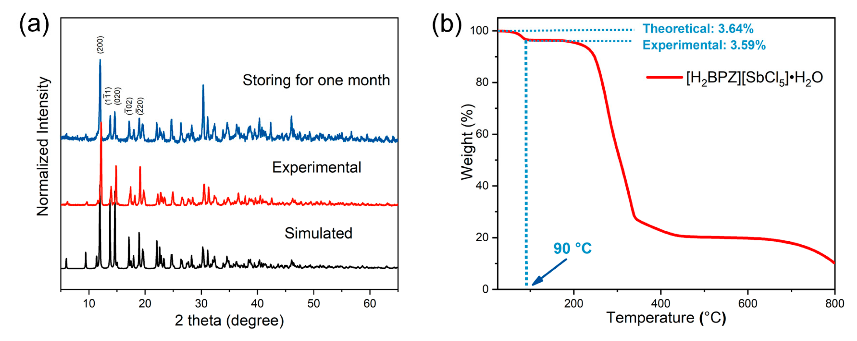 Molecules 28 01978 g005 Molecules 28 01978 g005