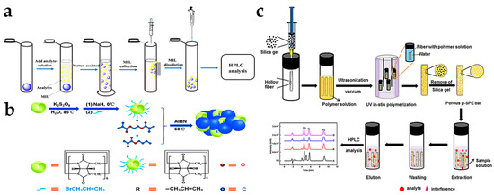 【ten】 Advances on Hormones in Cosmetics: Illegal Addition Status