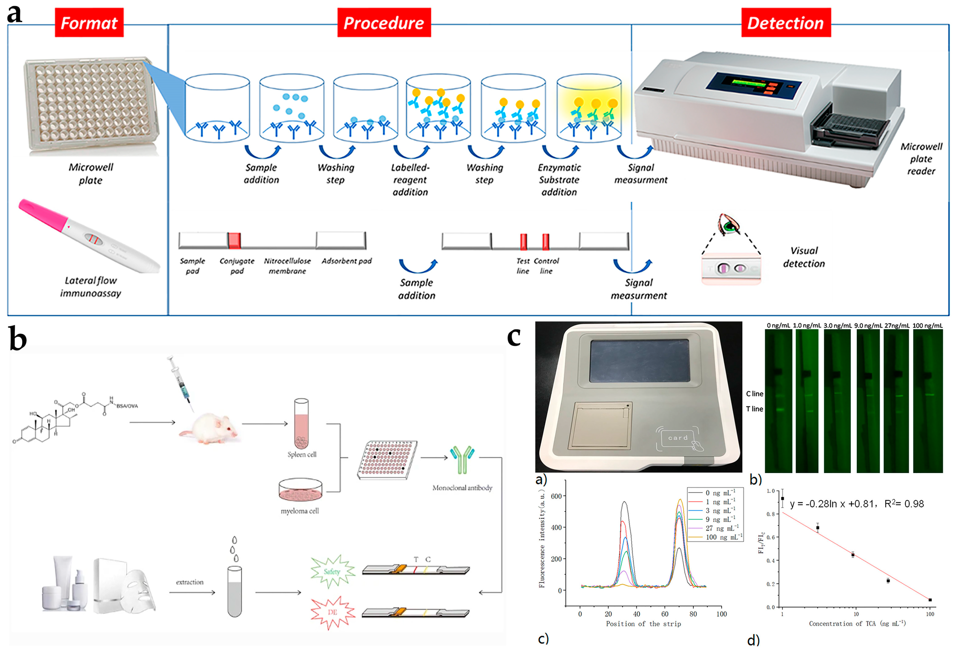 【ten】 Advances on Hormones in Cosmetics: Illegal Addition Status