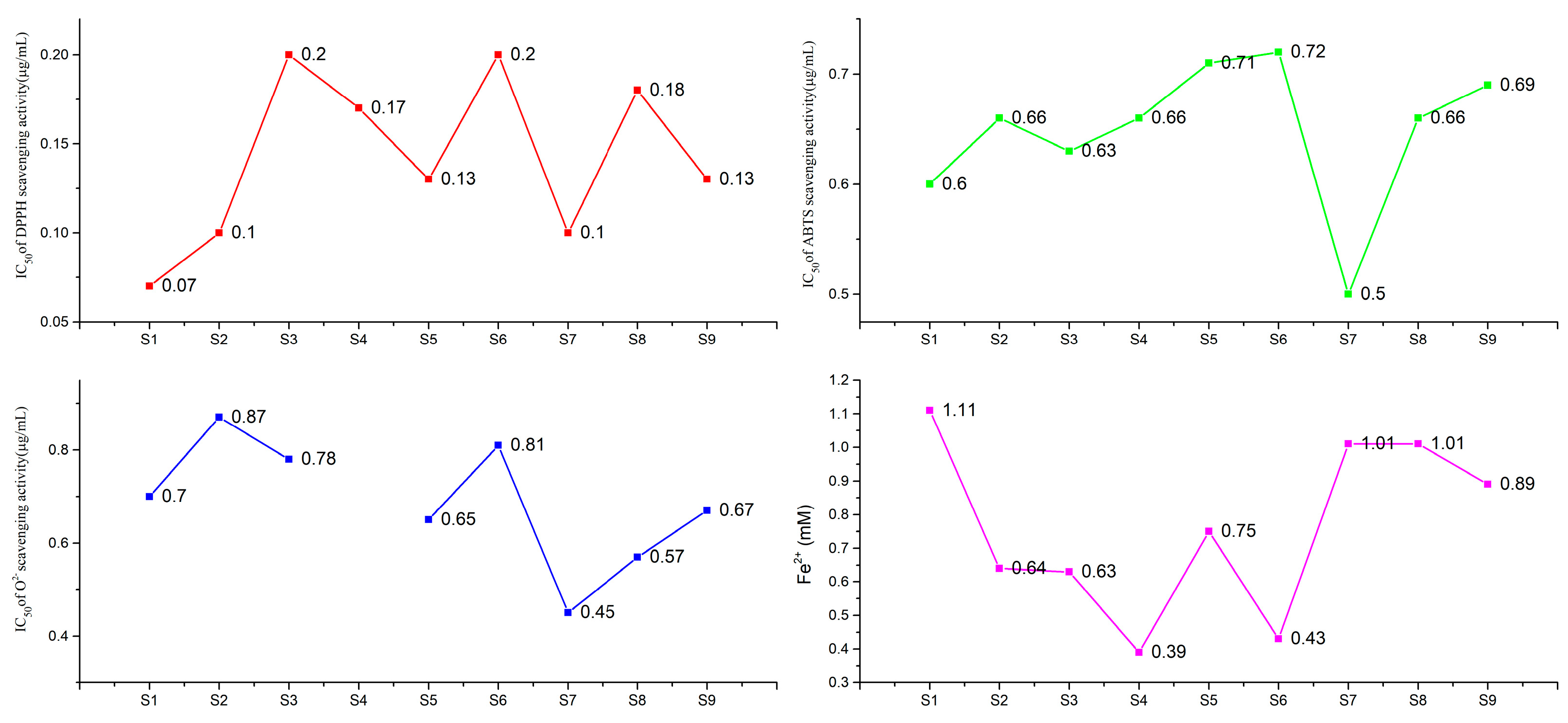 Molecules 28 01985 g002 Molecules 28 01985 g002
